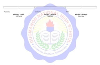 Prepared by:
RICHARD G. CADIZAL
SHS Teacher
Checked by:
ANA LISSA R. PATACSIL
Track Head
Noted:
ROLANDO D. BALAGOT
School Head
 