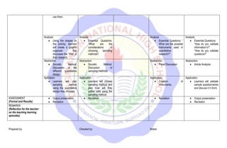 use them.
Analysis:
 Using the shapes on
the activity, learners
will create a graphic
organizer that
discusses the “Gist” of
their research.
Analysis
 Essential Questions:
“What are the
considerations in
choosing sampling
methods?
Analysis
 Essential Questions: “
What are the possible
instruments used in
quantitative
research?”
Analysis:
 Essential Questions:
“How do you validate
information’s?”
“How do you validate
questions?”
Abstraction
 Socratic Method.
Discussion of the
different quantitative
design.
Abstraction:
 Socratic Method.
Discussion of
sampling methods
Abstraction:
 Panel Discussion
Abstraction:
 Article Analysis.
Aplictaion:
 Learners will plan
sampling method
using the quantitative
design they chooses.
Application:
 Learners will choose
sampling method and
plan how will they
gather data using the
sampling method.
Application:
 Creation of
instruments.
Application:
 Learners will validate
sample questionnaires
and discuss it in fornt.
ASSESSMENT
(Format and Results)
 Output presentation
 Recitation
 Recitation  Recitation  Output presentation
 Recitation
REMARKS
(Reflection for the teacher:
on the teaching learning
episodes)
- -
Prepared by: Checked by: Noted:
 