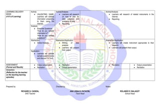LEARNING DELIVERY
MODE:
(4 A's of Learning)
Activity:
 VALIDATING GAME.
Learners will validate
information presenting
to them using the
internet.
Activity/Analysis:
 Learners will research
on how to plan for
data collection and
analysing of data.
 Reporting
Activity/Analysis:
 Learners will research of related instruments in the
internet.
 Reporting
Analysis:
 Essential Questions:
“How do you validate
information’s?”
“How do you validate
questions?”
Abstraction:
 Article Analysis.
Abstraction/Application:
 Writing of data
analysis
 Learners will present
their output.
Abstraction/Application:
 Learners will create instrument appropriate to their
research
 Learners will present their output.
Application:
 Learners will validate
sample questionnaires
and discuss it in front.
ASSESSMENT
(Format and Results)
 Output presentation
 Recitation
 Recitation
 Output presentation
 Recitation  Output presentation
 Recitation
REMARKS
(Reflection for the teacher:
on the teaching learning
episodes)
- -
Prepared by:
RICHARD G. CADIZAL
SHS Teacher
Checked by:
ANA LISSA R. PATACSIL
Track Head
Noted:
ROLANDO D. BALAGOT
School Head
 