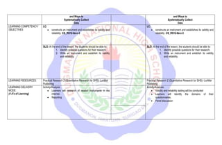 and Ways to
Systematically Collect
Data
and Ways to
Systematically Collect
Data
LEARNING COMPETENCY/
OBJECTIVES
LC:
 constructs an instrument and establishes its validity and
reliability. CS_RS12-IIa-c-3
LC:
 constructs an instrument and establishes its validity and
reliability. CS_RS12-IIa-c-3
SLO: At the end of the lesson, the students should be able to:
1. Identify possible questions for their research.
2. Write an instrument and establish its validity
and reliability.
SLO: At the end of the lesson, the students should be able to:
1. Identify possible questions for their research.
2. Write an instrument and establish its validity
and reliability.
LEARNING RESOURCES: Practical Research 2 (Quantitative Research for SHS)- LoriMar
Publishing
Practical Research 2 (Quantitative Research for SHS)- LoriMar
Publishing
LEARNING DELIVERY
MODE:
(4 A's of Learning)
Activity/Analysis:
 Learners will research of related instruments in the
internet.
 Reporting
Activity/Analysis:
 Validity and reliability testing will be conducted
 Learners will identify the domains of their
questionnaires.
 Panel discussion
 