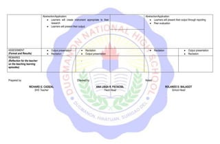 Abstraction/Application:
 Learners will create instrument appropriate to their
research
 Learners will present their output.
Abstraction/Application:
 Learners will present their output through reporting
 Peer evaluation
ASSESSMENT
(Format and Results)
 Output presentation
 Recitation
 Recitation
 Output presentation
 Recitation  Output presentation
 Recitation
REMARKS
(Reflection for the teacher:
on the teaching learning
episodes)
- -
Prepared by:
RICHARD G. CADIZAL
SHS Teacher
Checked by:
ANA LISSA R. PATACSIL
Track Head
Noted:
ROLANDO D. BALAGOT
School Head
 