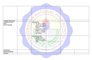 LEARNING RESOURCES:
LEARNING DELIVERY
MODE:
(4 A's of Learning)
Activity/Analysis:
 The Boat is sinking.
Learners will create a
group composing of 3
members
 Learners will formulate
Questions composing
3 easy, 2 moderate
and 1 difficult.
Abstraction/Application:
 Quiz Bee Game
Introduce the Collision
Theory of Reaction
Rates.
ASSESSMENT
(Format and Results)
REMARKS
 
