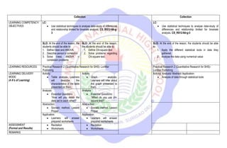 Collection Collection
LEARNING COMPETENCY/
OBJECTIVES
LC:
 Use statistical techniques to analyse data-study of differences
and relationship limited for bivariate analysis. CS_RS12-IId-g-
3
LC:
 Use statistical techniques to analyse data-study of
differences and relationship limited for bivariate
analysis. CS_RS12-IId-g-3
SLO: At the end of the lesson, the
students should be able to:
1. Define t-test and ANOVA
2. Describe person’s correlation
3. Solve t-test, ANOVA, r-
correlation problems
SLO: At the end of the lesson,
the students should be able to:
1. Define Chi-square test
2. Solve problems regarding
Chi-square test.
SLO: At the end of the lesson, the students should be able
to:
1. Apply the different statistical tools in data they
gathered.
2. Analyse the data using numerical value
.
LEARNING RESOURCES: Practical Research 2 (Quantitative Research for SHS)- LoriMar
Publishing
Practical Research 2 (Quantitative Research for SHS)-
LoriMar Publishing
LEARNING DELIVERY
MODE:
(4 A's of Learning)
Activity:
 Table analysis. Learners
will describe the
characteristics of the table
presented on them.
Activity
 Graph analysis.
Learners will infer about
the graph presented to
them.
Activity/ Analysis/ Abstract/ Application:
 Analysis of data through statistical tools
Analysis:
 Essential Questions:
“How will you relate the
data set to each other?”
Analysis
 Essential Questions:
“When do you use chi-
square test?”
Abstraction:
 Socratic method. Lesson
Proper
Abstraction:
 Socratic method. Lesson
Proper
Application:
 Learners will answer
prepared worksheets
Application:
 Learners will answer
prepared worksheets
ASSESSMENT
(Format and Results)
 Recitation
 Worksheets
 Recitation
 Worksheets
REMARKS
 