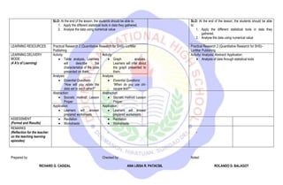 SLO: At the end of the lesson, the students should be able to:
1. Apply the different statistical tools in data they gathered.
2. Analyse the data using numerical value
SLO: At the end of the lesson, the students should be able
to:
1. Apply the different statistical tools in data they
gathered.
2. Analyse the data using numerical value
.
LEARNING RESOURCES: Practical Research 2 (Quantitative Research for SHS)- LoriMar
Publishing
Practical Research 2 (Quantitative Research for SHS)-
LoriMar Publishing
LEARNING DELIVERY
MODE:
(4 A's of Learning)
Activity:
 Table analysis. Learners
will describe the
characteristics of the table
presented on them.
Activity
 Graph analysis.
Learners will infer about
the graph presented to
them.
Activity/ Analysis/ Abstract/ Application:
 Analysis of data through statistical tools
Analysis:
 Essential Questions:
“How will you relate the
data set to each other?”
Analysis
 Essential Questions:
“When do you use chi-
square test?”
Abstraction:
 Socratic method. Lesson
Proper
Abstraction:
 Socratic method. Lesson
Proper
Application:
 Learners will answer
prepared worksheets
Application:
 Learners will answer
prepared worksheets
ASSESSMENT
(Format and Results)
 Recitation
 Worksheets
 Recitation
 Worksheets
REMARKS
(Reflection for the teacher:
on the teaching learning
episodes)
- -
Prepared by:
RICHARD G. CADIZAL
Checked by:
ANA LISSA R. PATACSIL
Noted:
ROLANDO D. BALAGOT
 
