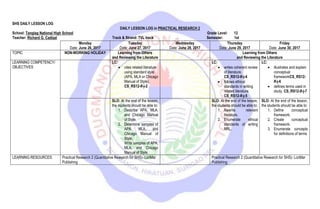 SHS DAILY LESSON LOG
DAILY LESSON LOG in PRACTICAL RESEARCH 2
School: Tanglag National High School Grade Level: 12
Teacher: Richard G. Cadizal Track & Strand: TVL track Semester: 1st
Monday
Date: June 26, 2017
Tuesday
Date: June 27, 2017
Wednesday
Date: June 28, 2017
Thursday
Date: June 29, 2017
Friday
Date: June 30, 2017
TOPIC NON-WORKING HOLIDAY Learning from Others
and Reviewing the Literature
Learning from Others
and Reviewing the Literature
LEARNING COMPETENCY/
OBJECTIVES
LC:
 cites related literature
using standard style
(APA, MLA or Chicago
Manual of Style).
CS_RS12-If-j-2
LC:
 writes coherent review
of literature.
CS_RS12-If-j-4
 follows ethical
standards in writing
related literature.
CS_RS12-If-j-5
LC:
 illustrates and explain
conceptual
frameworkCS_RS12-
If-j-6
 defines terms used in
study. CS_RS12-If-j-7
SLO: At the end of the lesson,
the students should be able to:
1. Describe APA, MLA,
and Chicago Manual
of Style.
2. Determine samples of
APA, MLA, and
Chicago Manual of
Style.
Write samples of APA,
MLA, and Chicago
Manual of Style.
SLO: At the end of the lesson,
the students should be able to:
1. Rewrite relevant
literature.
2. Enumerate ethical
standards of writing
RRL.
SLO: At the end of the lesson,
the students should be able to:
1. Define conceptual
framework.
2. Create conceptual
framework.
3. Enumerate concepts
for definitions of terms
LEARNING RESOURCES: Practical Research 2 (Quantitative Research for SHS)- LoriMar
Publishing
Practical Research 2 (Quantitative Research for SHS)- LoriMar
Publishing
 