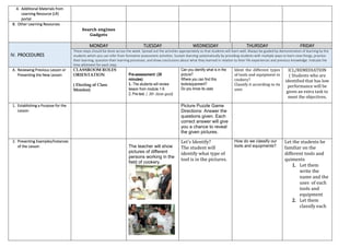 4. Additional Materials from
Learning Resource (LR)
portal
B. Other Learning Resources
Search engines
Gadgets
IV. PROCEDURES
MONDAY TUESDAY WEDNESDAY THURSDAY FRIDAY
These steps should be done across the week. Spread out the activities appropriately so that students will learn well. Always be guided by demonstration of learning by the
students which you can infer from formative assessment activities. Sustain learning systematically by providing students with multiple ways to learn new things, practice
their learning, question their learning processes, and draw conclusions about what they learned in relation to their life experiences and previous knowledge. Indicate the
time allotment for each step.
A. Reviewing Previous Lesson or
Presenting the New Lesson
CLASSROOM ROLES
ORIENTATION
( Electing of Class
Monitor)
Pre-assessment: (30
minutes)
1. The students will review
lesson from module 1-9.
2. Pre-test. ( 30- item quiz)
Can you identify what is in the
picture?
Where you can find this
tools/equipment?
Do you know its uses
Ident the different types
of tools and equipment in
cookery?
Classify it according to its
uses
ICL/REMEDIATION
( Students who are
identified that has low
performance will be
given an extra task to
meet the objectives.
1. Establishing a Purpose for the
Lesson
Picture Puzzle Game
Directions: Answer the
questions given. Each
correct answer will give
you a chance to reveal
the given pictures.
2. Presenting Examples/Instances
of the Lesson The teacher will show
pictures of different
persons working in the
field of cookery.
Let’s Identify?
The student will
identify what type of
tool is in the pictures.
How do we classify our
tools and equipments?
Let the students be
familiar on the
different tools and
quiments
1. Let them
write the
name and the
uses of each
tools and
equipment
2. Let them
classify each
 