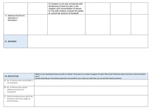 4) Cookery is not only concerned with
tenderizing of food but also in the
creation and concentration of flavors.
5) The skill cookery involved the ability
to control the amount of foodstuff.
9. Additional Activities for
Application or
Remediation
VI. REMARKS
VII.REFLECTION
Reflect on your teaching and assess yourself as a teacher. Think about your student’s progress this week. What works? What else needs to be done to help the students
learn?
Identify what help your instructional supervisors can provide for you so when you meet them, you can ask them relevant questions.
A. No. of learners who earned 80% in
the evaluation
B. No. of learners who require
additional activities for
remediation
C. Did the remedial lessons work? No.
of learners who have caught up
with the lesson
 