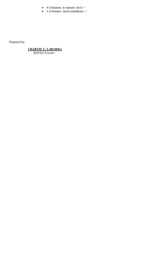 # of learners in mastery level =
 # of learners need remediation =
Prepared by:
CHARYM C. LABARDA
MAPEH Teacher
 