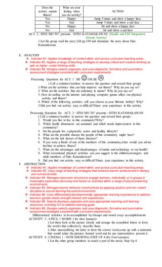 Does the
activity sustain
fitness?
What are your
feeling when
you do activity?
ACTION
Yes Happy Jump 5 times and show a happy face.
Yes Sad Jump 5 times and show a sad face
No Happy Sit and show a happy face
No Sad Sit and show a sad face
ACT. 2 : SINE MO TO’ presents : SITIO KATAMAKAWAN (Health and ESP Integration)
(Group Activity)
1.Let the group read the story LM pp.109 and dramatize the story about Sitio
Katamakawan.
E. ANALYSIS
 Indicator #1. Applies knowledge of content within and across curriculum teaching areas.
 Indicator #3. Applies a range of teaching strategies to develop critical and creative thinking as
well as higher –order thinking skills.
 Indicator #9. Designs,selects,organizes, and uses diagnostic, formative and summative
assessment strategies consistent with curriculum requirements.
Processing Questions for ACT. 1 : BE OR BE 
( Call a volunteer/number to answer the question and reward their group)
1.What are the activities that can help improve our fitness? Why do you say so?
2. What are the activities that are sedentary in nature? Why do you say so?
3. How do surfing on the internet and playing computer games affect our physical
activity and fitness?
4. Which of the following activities will you choose as your lifetime hobby? Why?
5.Did you find our activity easy or difficult?Share your experience in this activity.
Processing Questions for ACT. 2 : SINE MO TO’ presents : SITIO KATAMAKAWAN
( Call a volunteer/number to answer the question and reward their group)
1. Would you like to live in this community?Why?
2. Which health dimensions are sustained and which needs improvement in this
community?
3. Do the people live a physically active and healthy lifestyle?
4. What are the possible disease the people of this community might have?
5. What are the risk factors of these diseases?
6. If you were a friend of one of the members of this community,what would you advise
her/him to achieve fitness?
7. What are the advantages and disadvantages of media and technology to our health?
8. What recreational physical activities can you suggest to the children,teenagers, and
adult members of Sitio Katamakawan?
9. Did you find our activity easy or difficult?Share your experience in this activity.
F. ABSTRACTION
 Indicator #1. Applies knowledge of content within and across curriculum teaching areas.
 Indicator #2. Uses range of teaching strategies that enhance learner achievement in literacy
and numerical skills.
 Indicator #4. Manages classroom structure to engage learners, individually or in groups,in
meaningful exploration,discovery and hands-on activities within a range of physical learning
environments.
 Indicator #5. Manages learner behavior constructively by applying positive and non-violent
discipline to ensure learning-focused environments.
 Indicator #6. Uses differentiated,developmentally appropriate learning experiences to address
learner’s gender,needs,strength,interest and experiences.
 Indicator #8. Selects,develops,organizes,and uses appropriate teaching and learning
resources, including ICT,to address learning goals.
 Indicator #9. Designs,selects,organizes, and uses diagnostic, formative and summative
assessment strategies consistent with curriculum requirements.
Differentiated activities to be accomplished by Groups and award every accomplishments
ACTIVITY 3 : 4 PICS, 1 WORD ( for slow learners)
1.Let them look at the picture closely and arrange the scrambled letters to form
the word/s that collectively describe them.
2.After unscrambling the letter to form the correct word,come up with a statement
that would relate the pictures formed word and let any representative present it.
ACTIVITY 4 : CINEMA 1 : NOW SHOWING-STEP UP 4 (for Fast Learners)
1.Let the other group members to watch a part of the movie Step Up 4.
 