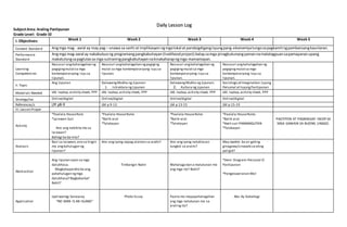 SubjectArea: Araling Panlipunan
Grade Level: Grade 10
I. Objectives: Week 1 Week 2 Week 3 Week 4 Week 5
Content Standard Angmga mag - aaral ay may pag – unawa sa sanhi at implikasyonngmgalokal at pandaigdigangisyungpang-ekonomiyatungosapagkamitngpambansangkaunlaran.
Performance
Standard
Angmga mag-aaral ay nakabubuong programangpangkabuhayan(livelihoodproject) bataysamga pinagkukunangyamannamatatagpuansapamayananupang
makatulongsapaglutassa mga suliraningpangkabuhayannakinakaharapngmga mamamayan.
Learning
Competencies
Nasusuri angkahalagahan ng
pagigingmulatsa mga
kontemporaryong isyu sa
lipunan.
Nasusuri angkahalagahan ngpagiging
mulat sa mga kontemporaryong isyu sa
lipunan.
Nasusuri angkahalagahan ng
pagigingmulatsa mga
kontemporaryong isyu sa
lipunan.
Nasusuri angkahalagahan ng
pagigingmulatsa mga
kontemporaryong isyu sa
lipunan.
II.Topic
Ang Lipunan DalawangMukha ng Lipunan:
1. Istruktura ng Lipunan
DalawangMukha ng Lipunan:
2. Kultura ng Lipunan
Sociological Imagination;Isyung
Personal atIsyungPanlipunan
Materials Needed LM, laptap,activity sheet, PPP LM, laptap,activity sheet, PPP LM, laptap,activity sheet, PPP LM, laptap,activity sheet, PPP
Strategy/ies Online/digital Online/digital Online/digital Online/digital
References/s LM p8-9 LM p 9-13 LM p 13-15 LM p 15-19
III.Lesson Proper
Activity
*Paalala:HouseRule
*Larawan-Suri
Ano ang nakikita mo sa
larawan?
Bahagi ka ba nito?
*Paalala:HouseRules
*Balik-aral
*Talakayan
*Paalala:HouseRules
*Balik-aral
*Talakayan
*Paalala:HouseRules
*Balik-aral
*Awit-suri:PANANAGUTAN
*Talakayan
PAGTIPON AT PAGBIBIGAY ISKOR SA
MGA GAWAIN SA BUONG LINGGO.
Analysis
Basi sa larawan,ano sa tingin
mo angkahulugan ng
lipunan?
Ano angiyong napag-alaman sa aralin? Ano angiyong natuklasan
tungkol sa aralin?
May epekto ba an gating
ginagawa/sinasabi sa ating
paligid?
Abstraction
Ang lipunan ayon sa mga
dalubhasa.
Magkakapareho ba ang
pakahulugan ngmga
dalubhasa? Nagkakaiba?
Bakit?
Timbangin Natin Mahalaga ban a matutunan mo
ang mga ito? Bakit?
*Venn Diagram:Personal O
Panlipunan
*Pangatuwiranan Mo!
Application
Ipaliwanag:Sanaysay
“NO MAN IS AN ISLAND”
Photo Essay Paano mo mapapahalagahan
ang mga natutunan mo sa
aralingito?
Ako Ay Kabahagi
Daily Lesson Log
 