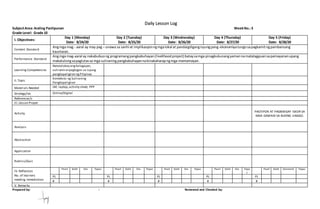 SubjectArea: Araling Panlipunan WeekNo.:3
Grade Level: Grade 10
I. Objectives:
Day 1 (Monday)
Date: 8/24/20
Day 2 (Tuesday)
Date: 8/25/20
Day 3 (Wednesday)
Date: 8/26/20
Day 4 (Thursday)
Date: 8/27/20
Day 5 (Friday)
Date: 8/28/20
Content Standard
Angmga mag - aaral ay may pag – unawa sa sanhi at implikasyonngmgalokal at pandaigdigangisyungpang-ekonomiyatungosapagkamitngpambansang
kaunlaran.
Performance Standard
Angmga mag-aaral ay nakabubuong programangpangkabuhayan(livelihoodproject) bataysamga pinagkukunangyamannamatatagpuansapamayananupang
makatulongsapaglutassa mga suliraning pangkabuhayannakinakaharapngmga mamamayan.
Learning Competencies
Natatalakay angkalagayan,
suliranin atpagtugon sa isyung
pangkapaligiran ngPilipinas
II.Topic
Konteksto ng Suliraning
Pangkapaligiran
Materials Needed LM, laptap,activity sheet, PPP
Strategy/ies Online/Digital
References/s
III.Lesson Proper
Activity
PAGTIPON AT PAGBIBIGAY ISKOR SA
MGA GAWAIN SA BUONG LINGGO.
Analysis
Abstraction
Application
Rubrics/Quiz
IV. Reflection
No. of learners
needing remediation
Pearl Gold Dia Topaz Pearl Gold Dia Topaz Pearl Gold Dia Topaz Pearl Gold Dia Topa
z
Pearl Gold Diamond Topaz
PL PL PL PL PL
# # # # #
V. Remarks
Prepared by: : Reviewed and Checked by:
Daily Lesson Log
 