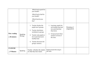 Which food is good for
your health?
Which food is bad for
your health?
Which food do you
like?
1. Teacher divides the
pupils into 5 groups.

Post- reading
+ 20 minutes

2. Teacher distributes
worksheet to groups.

Speaking
Writing

3. Teacher asks pupils to
list 2 junk food and 2
healthy food.

1. In groups, pupils list
two healthy food and
two junk food that
they know.
2. Groups present their
answers in front of
the class.

4. Teacher discusses the
groups’ answers.

CLOSURE
+ 5 Minutes

Speaking

Teacher refreshes the student
on what they have learnt.

Pupils present the song in
the class.

Worksheet 2
(Appendix4)

 