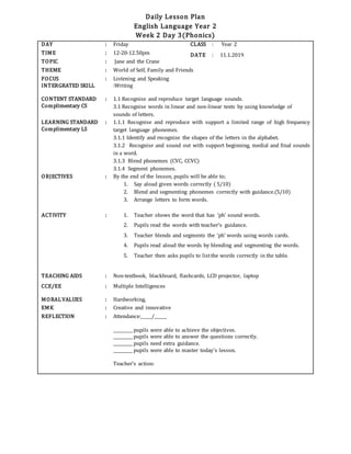 Daily Lesson Plan
English Language Year 2
Week 2 Day 3(Phonics)
DAY : Friday CLASS : Year 2
TIME : 12-20-12.50pm DATE : 11.1.2019
TOPIC : Jane and the Crane
THEME : World of Self, Family and Friends
FOCUS
INTERGRATED SKILL
: Listening and Speaking
:Writing
CONTENT STANDARD
Complimentary CS
: 1.1 Recognise and reproduce target language sounds.
3.1 Recognise words in linear and non-linear texts by using knowledge of
sounds of letters.
LEARNING STANDARD
Complimentary LS
: 1.1.1 Recognise and reproduce with support a limited range of high frequency
target language phonemes.
3.1.1 Identify and recognize the shapes of the letters in the alphabet.
3.1.2 Recognise and sound out with support beginning, medial and final sounds
in a word.
3.1.3 Blend phonemes (CVC, CCVC)
3.1.4 Segment phonemes.
OBJECTIVES : By the end of the lesson, pupils will be able to;
1. Say aloud given words correctly ( 5/10)
2. Blend and segmenting phonemes correctly with guidance.(5/10)
3. Arrange letters to form words.
ACTIVITY : 1. Teacher shows the word that has ‘ph’ sound words.
2. Pupils read the words with teacher’s guidance.
3. Teacher blends and segments the ‘ph’ words using words cards.
4. Pupils read aloud the words by blending and segmenting the words.
5. Teacher then asks pupils to listthe words correctly in the table.
TEACHING AIDS : Non-textbook, blackboard, flashcards, LCD projector, laptop
CCE/EE : Multiple Intelligences
MORAL VALUES : Hardworking,
EMK : Creative and innovative
REFLECTION : Attendance:_____/______
_________ pupils were able to achieve the objectives.
_________ pupils were able to answer the questions correctly.
_________ pupils need extra guidance.
_________ pupils were able to master today’s lesson.
Teacher’s action:
 