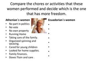 Compare the chores oractivitiesthatthesewomenperformed and decide whichistheonethat has more freedom.Athenian´swomenNo part in politicsNo voteNo ownpropertyRunning HomeTakingcare of thefamily.Organized spinning and weaving.CaredforyoungchildrenLookedfor home supplies.Familyfinances.SlavesTtain and care .Ecuadorian´swomen