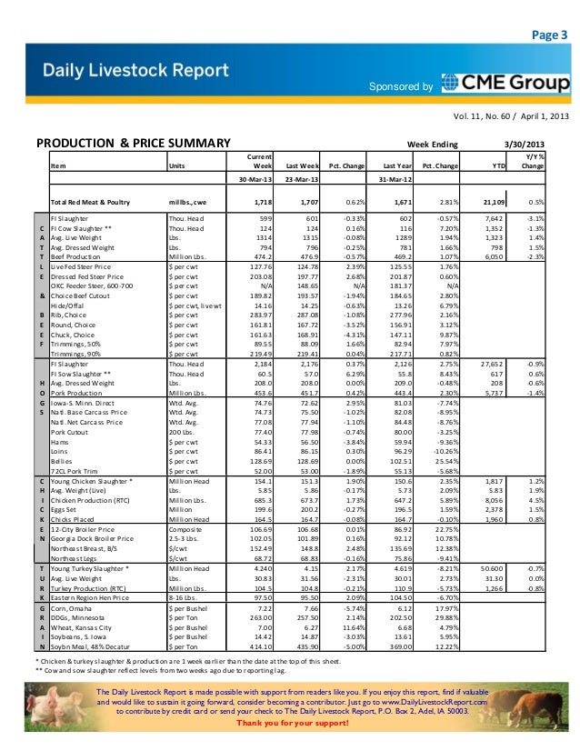 Daily livestock report apr 01 2013