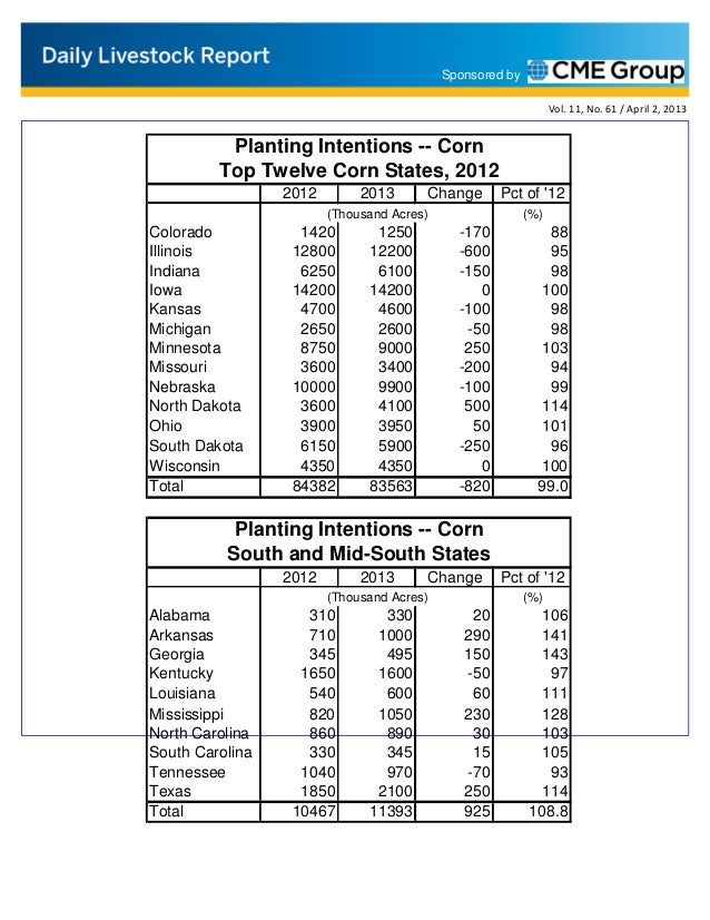 Daily livestock report apr 02 2013