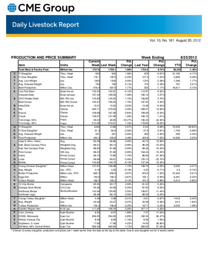 Daily livestock report aug 27 2012
