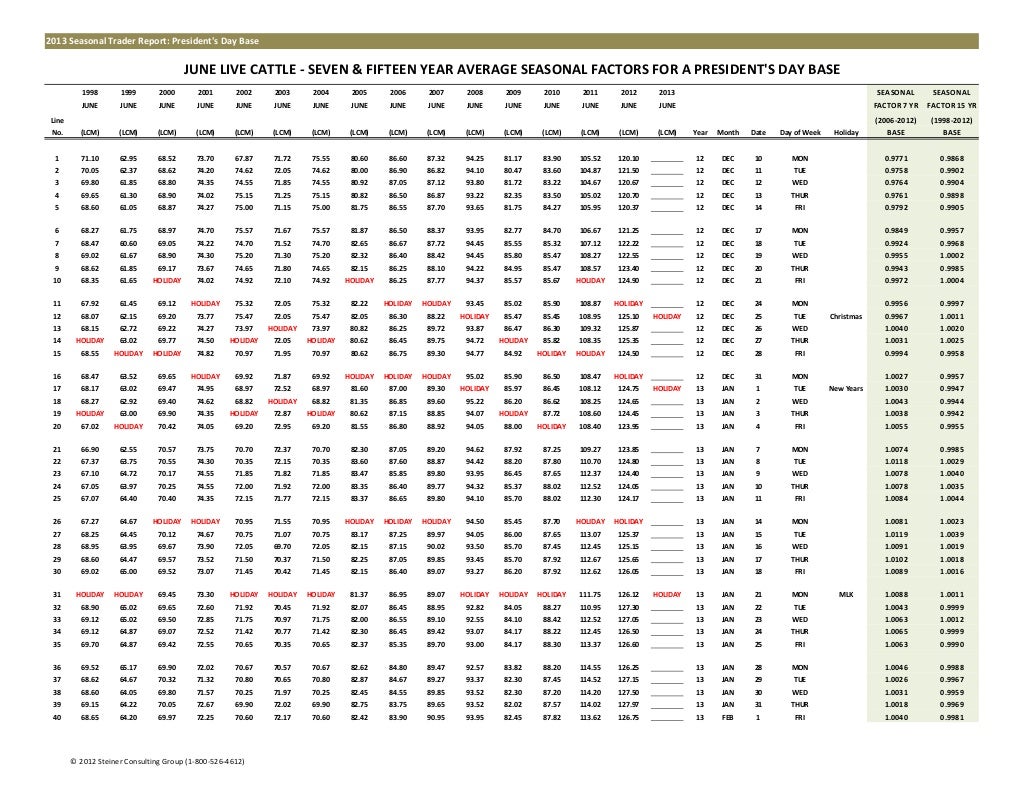 Daily livestock report feb 08 2013
