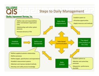 Daily Management Overview | PDF