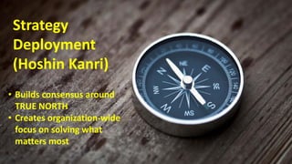 Strategy
Deployment
(Hoshin Kanri)
• Builds consensus around
TRUE NORTH
• Creates organization-wide
focus on solving what
matters most
 