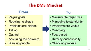 The DMS Mindset
25
From To
• Vague goals
• Reacting to chaos
• Problems are hidden
• Telling
• Gut feel
• Assuming the answers
• Blaming people
• Measurable objectives
• Managing to standards
• Problems are visible
• Coaching
• Fact-based
• Humility and curiosity
• Checking process
 