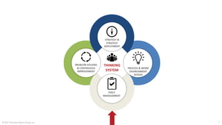 © 2017 The Karen Martin Group, Inc. 7
 