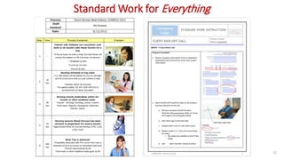 Standard Work for Everything
12
 