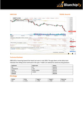 Daily market analysis-April 28.pdf