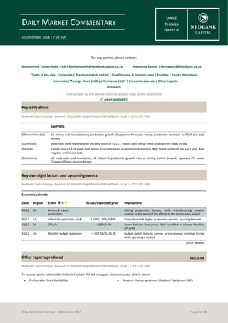 DAILY MARKET COMMENTARY 
10 December 2014 | 7:29 AM 
Daily Market Commentary | 10 December 2014 Page 1 of 12 
For any queries, please contact: 
Mohammed Yaseen Nalla, CFA | MohammedN@Nedbankcapital.co.za 
Reezwana Sumad | ReezwanaS@Nedbank.co.za 
Charts of the day| Currencies | Precious metals and oil | Fixed income & interest rates | Equities | Equity derivatives 
| Economics|*Foreign flows | JSE performance | LDT | Economic calendar| Other reports 
#Contacts 
Click on any of the above links to access your point of interest 
(* when available) Key daily driver 
Nedbank Capital Strategic Research | CapitalStrategicResearch@nedbank.co.za | +27 11 295 5430 
SNIPPETS 
(Charts of the day) 
SA mining and manufacturing production growth disappoints forecasts; mining production contracts as PGM and gold slumps 
(Currencies) 
Rand finds some reprieve after intraday touch of R11.57, majors post similar trend as dollar rally slows on day 
(Equities) 
Top 40 closes 2.41% lower with selling across the board on general risk aversion, Wall Street closes off the day’s lows, Asia negative on Chinese data 
(Economics) 
US trade sales and inventories; UK industrial production growth rises as mining activity buoyed; Japanese PPI eases; Chinese inflation remains benign 
Key overnight factors and upcoming events 
Nedbank Capital Strategic Research | CapitalStrategicResearch@nedbank.co.za | +27 11 295 5430 
Economic calendar 
Date 
Region 
Event   
Actual/expected/prior 
Implications 09/12 SA Mining & manuf. production -- Mining production slumps, while manufacturing remains positive as the worst of the effects of the strikes have passed 
09/12 
UK 
Industrial production y/y 
1.10%/1.80%/0.80% 
Production ticks higher as recovery persists, spurring demand 10/12 SA CPI y/y --/5.8%/5.9% Lower fuel and food prices likely to reflect in a lower headline CPI print 
10/12 
US 
Monthly budget statement 
--/-$67.5B/-$135.2B 
Budget deficit likely to narrow as tax revenue continue to rise while spending is curbed 
Source: Nedbank 
Other reports produced back to top 
Nedbank Capital Strategic Research | CapitalStrategicResearch@nedbank.co.za | +27 11 295 5430 
To request reports published by Nedbank Capital in full (t & c’s apply), please contact us (details above) 
 On the radar: Stock Availability 
 Research sharing agreement (Nedbank Capital and CIBC)  