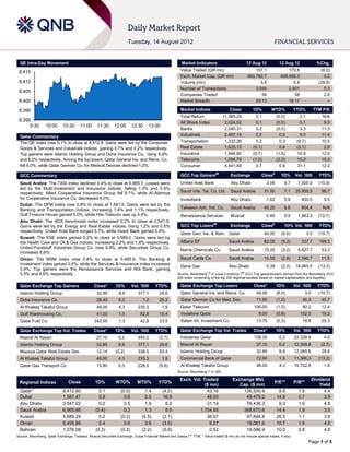 QE Intra-Day Movement                                                                                 Market Indicators                        13 Aug 12             12 Aug 12                 %Chg.

 8,415                                                                                                  Value Traded (QR mn)                          157.1                 170.8                  (8.0)
                                                                                                        Exch. Market Cap. (QR mn)                 460,782.7             459,938.3                    0.2
 8,410                                                                                                  Volume (mn)                                     3.8                   5.4                 (29.9)
                                                                                                        Number of Transactions                        3,054                 2,901                    5.3
 8,405
                                                                                                        Companies Traded                                 39                    38                    2.6
 8,400                                                                                                  Market Breadth                                20:13                 18:17                      –

 8,395                                                                                                  Market Indices                 Close         1D%         WTD%            YTD%           TTM P/E
                                                                                                        Total Return                11,385.29           0.1           (0.0)         2.1             N/A
 8,390                                                                                                  All Share Index              2,024.52           0.1           (0.0)         5.1             9.5
      9:30        10:00      10:30      11:00      11:30      12:00       12:30    13:00
                                                                                                        Banks                        2,040.31           0.2           (0.0)         3.3            11.3
  Qatar Commentary                                                                                      Industrials                  2,487.19           0.2             0.5         9.0            11.4
  The QE index rose 0.1% to close at 8,412.6. Gains were led by the Consumer                            Transportation               1,332.26           0.2             0.3       (9.7)            10.5
  Goods & Services and Industrials indices, gaining 0.7% and 0.2% respectively.                         Real Estate                  1,625.15         (0.1)             0.6       (3.1)             2.8
  Top gainers were Islamic Holding Group and Doha Insurance Co., rising 9.9%                            Insurance                    1,944.60         (0.7)           (1.5)       10.9             12.0
  and 6.0% respectively. Among the top losers, Qatar General Ins. and Reins. Co.                        Telecoms                     1,094.70         (1.0)           (2.3)       15.0             15.4
  fell 6.0%, while Qatar German Co. for Medical Devices declined 1.2%.                                  Consumer                     4,441.45           0.7             0.9       31.1             12.2

  GCC Commentary                                                                                        GCC Top Gainers##              Exchange            Close#       1D%      Vol. ‘000        YTD%
  Saudi Arabia: The TASI index declined 0.4% to close at 6,965.7. Losses were                           United Arab Bank               Abu Dhabi               3.06       9.7      1,000.0        (15.9)
  led by the Multi-Investment and Insurance indices, falling 1.0% and 0.9%
  respectively. Allied Cooperative Insurance Group fell 8.1%, while Al Alamiya                          Saudi Inte. Tel. Co. Ltd.      Saudi Arabia           31.50       7.1     25,500.5         98.7
  for Cooperative Insurance Co. decreased 6.0%.                                                         Investbank                     Abu Dhabi               1.62       5.9        400.0          9.5
  Dubai: The DFM index rose 0.8% to close at 1,581.5. Gains were led by the
  Banking and Transportation indices, increasing 1.4% and 1.1% respectively.                            Takween Adv. Ind. Co.          Saudi Arabia           49.20       5.6        854.4          N/A
  Gulf Finance House gained 5.0%, while Hits Telecom was up 4.4%.                                       Renaissance Services           Muscat                 0.48        5.5      1,963.0        (12.7)
  Abu Dhabi: The ADX benchmark index increased 0.2% to close at 2,547.0.
                                                                                                                             ##                                   #
  Gains were led by the Energy and Real Estate indices, rising 1.2% and 0.5%                            GCC Top Losers                 Exchange            Close          1D% Vol. ‘000           YTD%
  respectively. United Arab Bank surged 9.7%, while Invest Bank gained 5.9%.
                                                                                                        Qatar Gen. Ins. & Rein. Qatar                         44.00     (6.0)             3.0     (10.7)
  Kuwait: The KSE index gained 0.2% to close at 5,689.2. Gains were led by
  the Health Care and Oil & Gas indices, increasing 2.2% and 1.8% respectively.                         Allianz SF                     Saudi Arabia           82.00     (5.2)        337.7        199.3
  United Foodstuff Industries Group Co. rose 9.9%, while Securities Group Co.
                                                                                                        Nama Chemicals Co.             Saudi Arabia           15.25     (3.2)      5,627.7         53.3
  increased 8.8%.
  Oman: The MSM index rose 0.4% to close at 5,495.9. The Banking &                                      Saudi Cable Co.                Saudi Arabia           15.55     (2.8)      2,590.7         11.5
  Investment index gained 0.5%, while the Services & Insurance index increased
                                                                                                        Dana Gas                       Abu Dhabi               0.39     (2.5)     18,665.5        (13.3)
  0.4%. Top gainers were the Renaissance Services and Ahli Bank, gaining
  5.5% and 4.6% respectively.                                                                         Source: Bloomberg (# in Local Currency) (## GCC Top gainers/losers derived from the Bloomberg GCC
                                                                                                      200 Index comprising of the top 200 regional equities based on market capitalization and liquidity)

  Qatar Exchange Top Gainers                     Close*       1D%         Vol. ‘000     YTD%            Qatar Exchange Top Losers                     Close*          1D%        Vol. ‘000       YTD%
  Islamic Holding Group                           32.85         9.9          377.1        29.6          Qatar General Ins. and Reins. Co.               44.00         (6.0)           3.0         (10.7)
  Doha Insurance Co.                              28.40         6.0             1.0       25.2          Qatar German Co for Med. Dev.                   11.90         (1.2)          46.4          40.7
  Al Khaleej Takaful Group                        46.00         4.3          235.3          1.9         Qatar Telecom                                 106.00          (1.0)          80.2          12.4
  Gulf Warehousing Co.                            41.00         1.5           82.8        10.4          Vodafone Qatar                                   9.00         (0.8)         152.0          19.2
  Qatar Fuel Co.                                 242.00         1.3           42.8        23.5          Salam Int. Investment Co.                       13.75         (0.3)          18.8          25.3

  Qatar Exchange Top Vol. Trades                 Close*       1D%         Vol. ‘000     YTD%            Qatar Exchange Top Val. Trades                Close*          1D%        Val. ‘000       YTD%
  Masraf Al Rayan                                 27.10         0.2          454.2        (2.7)         Industries Qatar                              138.30           0.2       22,338.9           4.0
  Islamic Holding Group                           32.85         9.9          377.1        29.6          Masraf Al Rayan                                 27.10          0.2       12,309.8          (2.7)
  Mazaya Qatar Real Estate Dev.                   12.14       (0.2)          338.3        55.4          Islamic Holding Group                           32.85          9.9       12,285.6          29.6
  Al Khaleej Takaful Group                        46.00         4.3          235.3          1.9         Commercial Bank of Qatar                        72.90          1.0       11,366.3         (13.2)
  Qatar Gas Transport Co.                         15.80         0.3          228.3        (9.8)         Al Khaleej Takaful Group                        46.00          4.3       10,702.8           1.9
                                                                                                      Source: Bloomberg (* in QR)

                                                                                                       Exch. Val. Traded                 Exchange Mkt.                                       Dividend
 Regional Indices               Close            1D%          WTD%           MTD%         YTD%                                                                     P/E**         P/B**
                                                                                                                   ($ mn)                   Cap. ($ mn)                                          Yield
  Qatar*                     8,412.60               0.1           (0.0)          1.4        (4.2)                   43.16                    126,530.9                 8.9         1.6             4.4
  Dubai                      1,581.47               0.8             0.6          2.5        16.9                    48.00                     49,479.2                14.9         0.7             3.9
  Abu Dhabi                  2,547.02               0.2             0.5          1.6          6.0                   31.19                     76,436.3                 9.3         1.0             4.8
  Saudi Arabia               6,965.66             (0.4)             0.2          1.3          8.5               1,754.95                     368,670.6                14.4         1.9             3.5
  Kuwait                     5,689.24               0.2           (0.2)        (0.5)        (2.1)                   36.97                     97,848.8                26.5         1.1             3.6
  Oman                       5,495.86               0.4             0.6          2.6        (3.5)                     9.27                    19,061.6                10.7         1.6             4.6
  Bahrain                    1,076.08             (0.3)           (0.3)        (2.2)        (5.9)                     0.53                    19,586.9                10.0         0.8             4.6
Source: Bloomberg, Qatar Exchange, Tadawul, Muscat Securities Exchange, Dubai Financial Market and Zawya (** TTM; * Value traded ($ mn) do not include special trades, if any)
                                                                                                                                                                                           Page 1 of 5
 