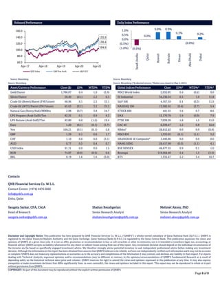 QNBFS Daily Market Report May 06, 2021