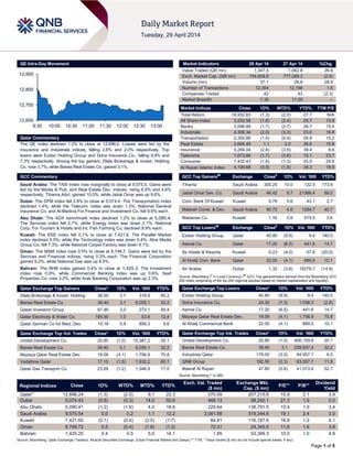 Page 1 of 5
QE Intra-Day Movement
Qatar Commentary
The QE index declined 1.3% to close at 12,696.2. Losses were led by the
Insurance and Industrials indices, falling 2.6% and 2.0% respectively. Top
losers were Ezdan Holding Group and Doha Insurance Co., falling 9.9% and
7.3% respectively. Among the top gainers, Dlala Brokerage & Invest. Holding
Co. rose 3.7%, while Barwa Real Estate Co. gained 3.1%.
GCC Commentary
Saudi Arabia: The TASI index rose marginally to close at 9,575.5. Gains were
led by the Media & Pub. and Real Estate Dev. indices, rising 6.9% and 4.6%
respectively. Tihama Advt. gained 10.0%, while Jabal Omar was up 9.6%.
Dubai: The DFM index fell 0.8% to close at 5,074.4. The Transportation index
declined 1.4%, while the Telecom. index was down 1.3%. National General
Insurance Co. and Al-Madina For Finance and Investment Co. fell 9.9% each.
Abu Dhabi: The ADX benchmark index declined 1.2% to close at 5,090.4.
The Services index fell 2.7%, while Energy index was down 2.1%. National
Corp. For Tourism & Hotels and Int. Fish Farming Co. declined 9.9% each.
Kuwait: The KSE index fell 0.1% to close at 7,421.6. The Parallel Market
index declined 0.5%, while the Technology index was down 0.4%. Alrai Media
Group Co. fell 7.3%, while National Carpet Factory was down 6.1%.
Oman: The MSM index rose 0.5% to close at 6,748.7. Gains were led by the
Services and Financial indices, rising 0.3% each. The Financial Corporation
gained 9.2%, while National Gas was up 8.5%.
Bahrain: The BHB index gained 0.4% to close at 1,425.3. The Investment
index rose 0.9%, while Commercial Banking index was up 0.6%. Seef
Properties Co. rose 3.2%, while Arab Banking Corporation was up 2.3%.
Qatar Exchange Top Gainers Close* 1D% Vol. ‘000 YTD%
Dlala Brokerage & Invest. Holding 36.50 3.7 316.9 65.2
Barwa Real Estate Co. 39.40 3.1 6,055.1 32.2
Qatari Investors Group 67.90 3.0 273.1 55.4
Qatar Electricity & Water Co. 185.90 1.0 53.8 12.4
Qatar German Co for Med. Dev. 15.18 0.9 856.3 9.6
Qatar Exchange Top Vol. Trades Close* 1D% Vol. ‘000 YTD%
United Development Co. 25.85 (1.0) 15,387.2 20.1
Barwa Real Estate Co. 39.40 3.1 6,055.1 32.2
Mazaya Qatar Real Estate Dev. 19.09 (4.1) 1,756.9 70.8
Vodafone Qatar 17.15 (1.5) 1,632.2 60.1
Qatar Gas Transport Co. 23.69 (1.2) 1,346.9 17.0
Market Indicators 28 Apr 14 27 Apr 14 %Chg.
Value Traded (QR mn) 1,347.5 1,062.8 26.8
Exch. Market Cap. (QR mn) 754,608.9 777,289.3 (2.9)
Volume (mn) 37.1 28.8 28.9
Number of Transactions 12,354 12,158 1.6
Companies Traded 42 43 (2.3)
Market Breadth 7:35 11:29 –
Market Indices Close 1D% WTD% YTD% TTM P/E
Total Return 18,932.83 (1.3) (2.0) 27.7 N/A
All Share Index 3,252.58 (1.6) (2.4) 25.7 15.8
Banks 3,096.48 (1.7) (2.7) 26.7 15.4
Industrials 4,306.34 (2.0) (3.3) 23.0 16.8
Transportation 2,355.86 (1.4) (0.4) 26.8 15.2
Real Estate 2,668.49 1.1 2.0 36.6 15.8
Insurance 3,256.04 (2.6) (3.5) 39.4 8.6
Telecoms 1,673.88 (1.7) (3.6) 15.1 23.7
Consumer 7,432.43 (1.8) (1.3) 25.0 29.8
Al Rayan Islamic Index 4,199.68 (0.9) (1.8) 38.3 18.9
GCC Top Gainers##
Exchange Close#
1D% Vol. ‘000 YTD%
Tihama Saudi Arabia 300.25 10.0 122.5 173.6
Jabal Omar Dev. Co. Saudi Arabia 46.42 9.7 21366.4 59.0
Com. Bank Of Kuwait Kuwait 0.76 5.6 43.1 2.7
Makkah Const. & Dev. Saudi Arabia 90.75 4.6 1284.7 40.7
Mabanee Co. Kuwait 1.16 3.6 515.5 3.6
GCC Top Losers##
Exchange Close#
1D% Vol. ‘000 YTD%
Ezdan Holding Group Qatar 40.80 (9.9) 9.4 140.0
Aamal Co. Qatar 17.20 (6.5) 441.6 14.7
Ifa Hotels & Resorts Kuwait 0.23 (4.2) 57.8 (20.0)
Al Khalij Com. Bank Qatar 22.00 (4.1) 889.5 10.1
Air Arabia Dubai 1.32 (3.6) 18278.7 (14.8)
Source: Bloomberg (
#
in Local Currency) (
##
GCC Top gainers/losers derived from the Bloomberg GCC
200 Index comprising of the top 200 regional equities based on market capitalization and liquidity)
Qatar Exchange Top Losers Close* 1D% Vol. ‘000 YTD%
Ezdan Holding Group 40.80 (9.9) 9.4 140.0
Doha Insurance Co. 24.30 (7.3) 1,036.3 (2.8)
Aamal Co. 17.20 (6.5) 441.6 14.7
Mazaya Qatar Real Estate Dev. 19.09 (4.1) 1,756.9 70.8
Al Khalij Commercial Bank 22.00 (4.1) 889.5 10.1
Qatar Exchange Top Val. Trades Close* 1D% Val. ‘000 YTD%
United Development Co. 25.85 (1.0) 406,159.8 20.1
Barwa Real Estate Co. 39.40 3.1 238,937.4 32.2
Industries Qatar 179.00 (3.0) 94,957.1 6.0
QNB Group 192.50 (2.3) 63,557.7 11.9
Masraf Al Rayan 47.80 (0.8) 41,013.4 52.7
Source: Bloomberg (* in QR)
Regional Indices Close 1D% WTD% MTD% YTD%
Exch. Val. Traded
($ mn)
Exchange Mkt.
Cap. ($ mn)
P/E** P/B**
Dividend
Yield
Qatar* 12,696.24 (1.3) (2.0) 9.1 22.3 370.09 207,215.6 15.9 2.1 3.9
Dubai 5,074.43 (0.8) (0.3) 14.0 50.6 468.13 98,242.1 21.3 1.9 2.0
Abu Dhabi 5,090.41 (1.2) (1.6) 4.0 18.6 229.64 138,791.5 15.4 1.9 3.4
Saudi Arabia 9,575.54 0.0 0.2 1.1 12.2 3,081.98 519,344.6 19.1 2.4 3.0
Kuwait 7,421.60 (0.1) (0.4) (2.0) (1.7) 84.81 116,187.6 16.8 1.2 4.1
Oman 6,748.72 0.5 (0.4) (1.6) (1.3) 72.31 24,345.5 11.6 1.6 3.9
Bahrain 1,425.25 0.4 0.5 5.0 14.1 1.85 53,399.3 10.0 1.0 4.8
Source: Bloomberg, Qatar Exchange, Tadawul, Muscat Securities Exchange, Dubai Financial Market and Zawya (** TTM; * Value traded ($ mn) do not include special trades, if any)
12,600
12,700
12,800
12,900
9:30 10:00 10:30 11:00 11:30 12:00 12:30 13:00
 