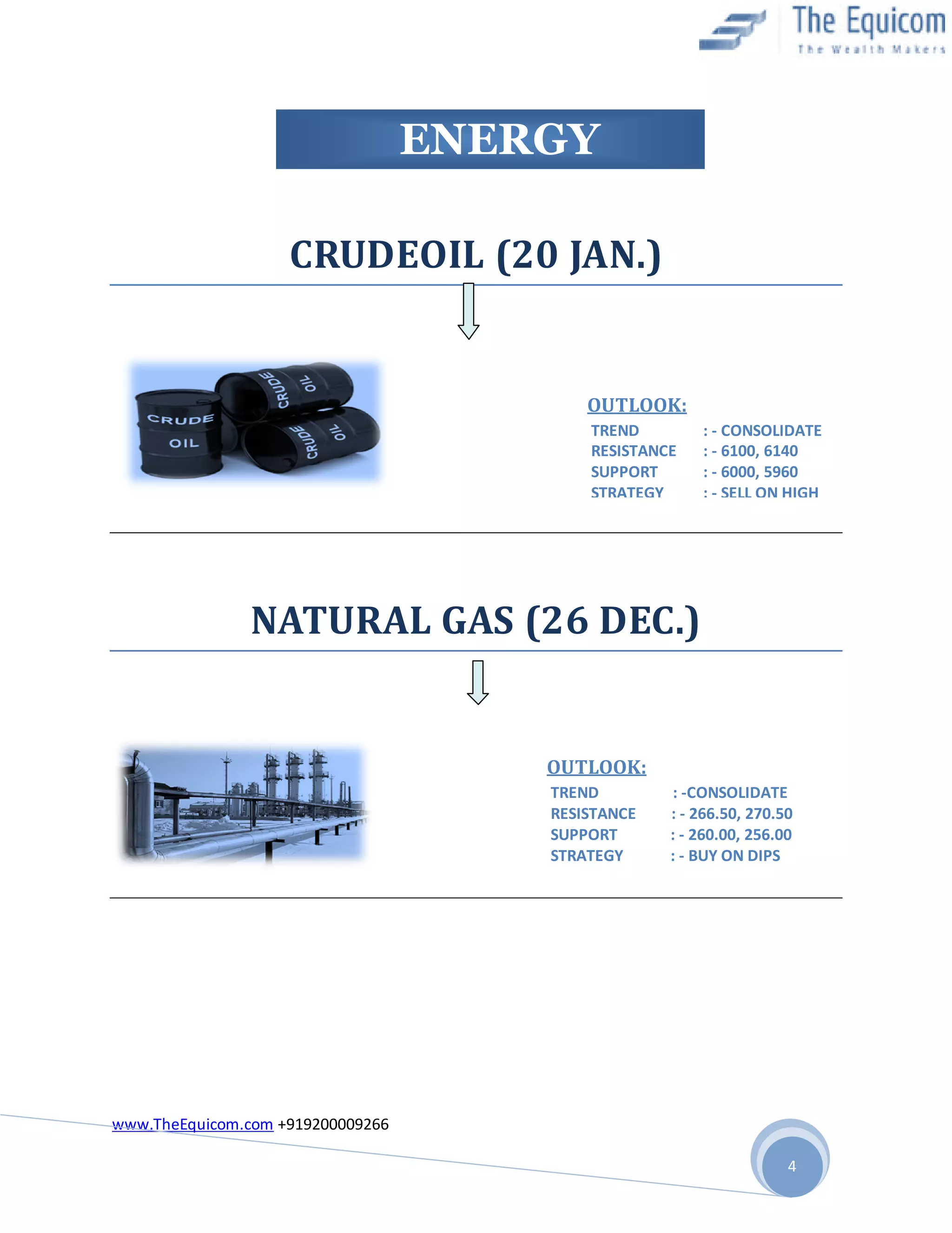 ENERGY
CRUDEOIL (20 JAN.)

OUTLOOK:
TREND
RESISTANCE
SUPPORT
STRATEGY

: - CONSOLIDATE
: - 6100, 6140
: - 6000, 5960
: - SELL ON HIGH

NATURAL GAS (26 DEC.)

OUTLOOK:
TREND
RESISTANCE
SUPPORT
STRATEGY

: -CONSOLIDATE
: - 266.50, 270.50
: - 260.00, 256.00
: - BUY ON DIPS

www.TheEquicom.com +919200009266
4

 