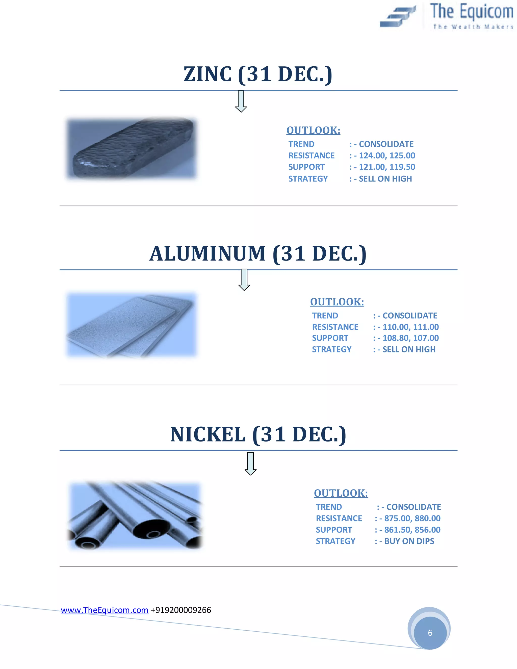 ZINC (31 DEC.)
OUTLOOK:
TREND
RESISTANCE
SUPPORT
STRATEGY

: - CONSOLIDATE
: - 124.00, 125.00
: - 121.00, 119.50
: - SELL ON HIGH

ALUMINUM (31 DEC.)
OUTLOOK:
TREND
RESISTANCE
SUPPORT
STRATEGY

: - CONSOLIDATE
: - 110.00, 111.00
: - 108.80, 107.00
: - SELL ON HIGH

NICKEL (31 DEC.)
OUTLOOK:
TREND
RESISTANCE
SUPPORT
STRATEGY

: - CONSOLIDATE
: - 875.00, 880.00
: - 861.50, 856.00
: - BUY ON DIPS

www.TheEquicom.com +919200009266
6

 