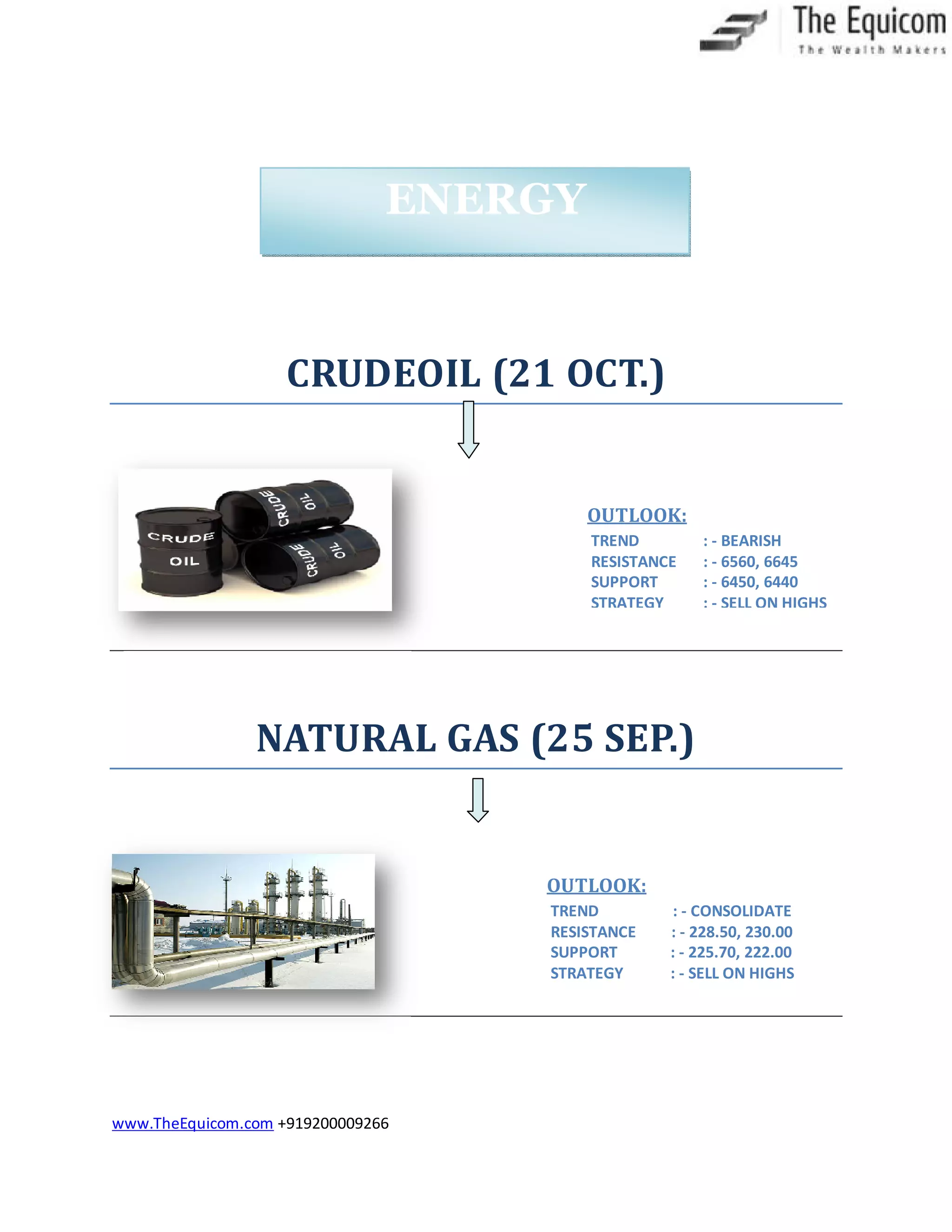 www.TheEquicom.com +919200009266
CRUDEOIL (21 OCT.)
NATURAL GAS (25 SEP.)
ENERGY
OUTLOOK:
TREND : - BEARISH
RESISTANCE : - 6560, 6645
SUPPORT : - 6450, 6440
STRATEGY : - SELL ON HIGHS
OUTLOOK:
TREND : - CONSOLIDATE
RESISTANCE : - 228.50, 230.00
SUPPORT : - 225.70, 222.00
STRATEGY : - SELL ON HIGHS
 