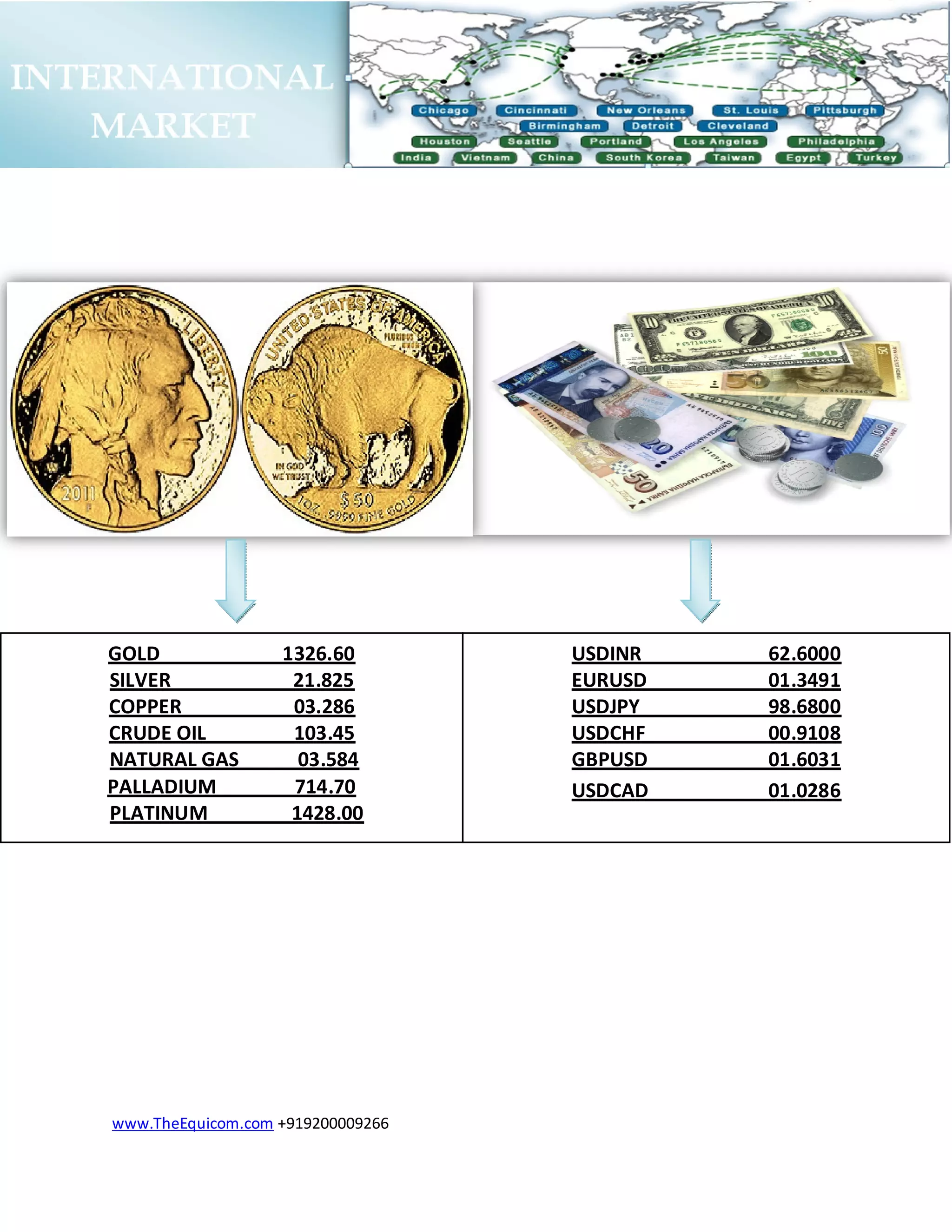 www.TheEquicom.com +919200009266
GOLD 1326.60
SILVER 21.825
COPPER 03.286
CRUDE OIL 103.45
NATURAL GAS 03.584
PALLADIUM 714.70
PLATINUM 1428.00
USDINR 62.6000
EURUSD 01.3491
USDJPY 98.6800
USDCHF 00.9108
GBPUSD 01.6031
USDCAD 01.0286
 
