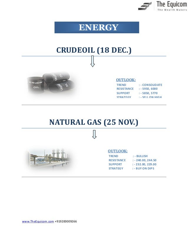 Mcx Natural Gas Updates Mcx Natural Gas Updates