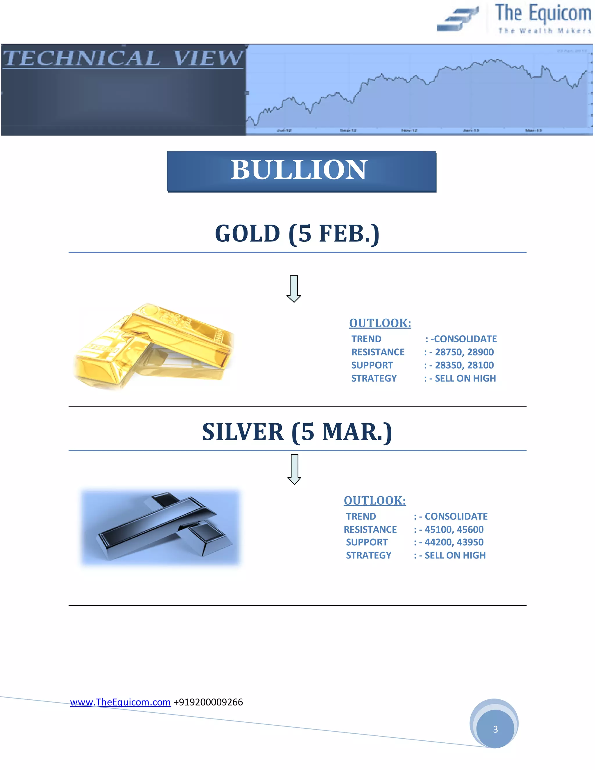 BULLION
GOLD (5 FEB.)

OUTLOOK:
TREND
RESISTANCE
SUPPORT
STRATEGY

: -CONSOLIDATE
: - 28750, 28900
: - 28350, 28100
: - SELL ON HIGH

SILVER (5 MAR.)
OUTLOOK:
TREND
RESISTANCE
SUPPORT
STRATEGY

: - CONSOLIDATE
: - 45100, 45600
: - 44200, 43950
: - SELL ON HIGH HIGH

www.TheEquicom.com +919200009266
3

 