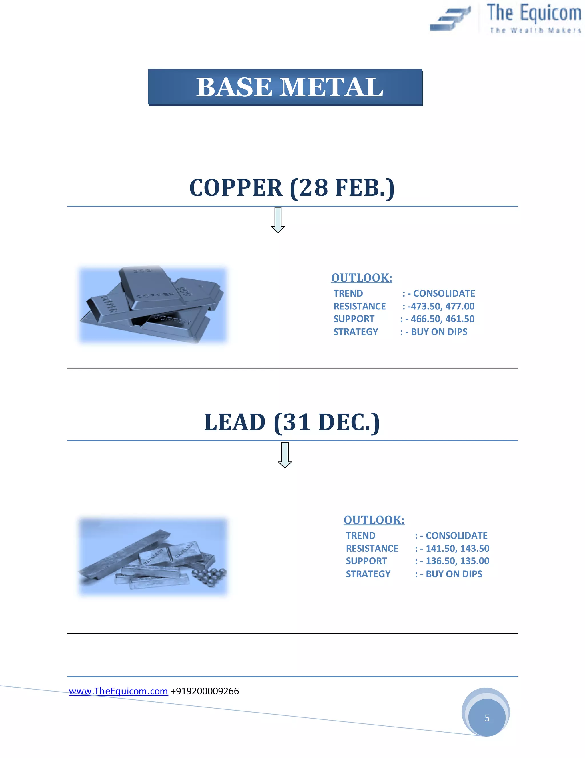 BASE METAL

COPPER (28 FEB.)

OUTLOOK:
TREND
RESISTANCE
SUPPORT
STRATEGY

: - CONSOLIDATE
: -473.50, 477.00
: - 466.50, 461.50
: - BUY ON DIPS

LEAD (31 DEC.)

OUTLOOK:
TREND
RESISTANCE
SUPPORT
STRATEGY

: - CONSOLIDATE
: - 141.50, 143.50
: - 136.50, 135.00
: - BUY ON DIPS

www.TheEquicom.com +919200009266
5

 
