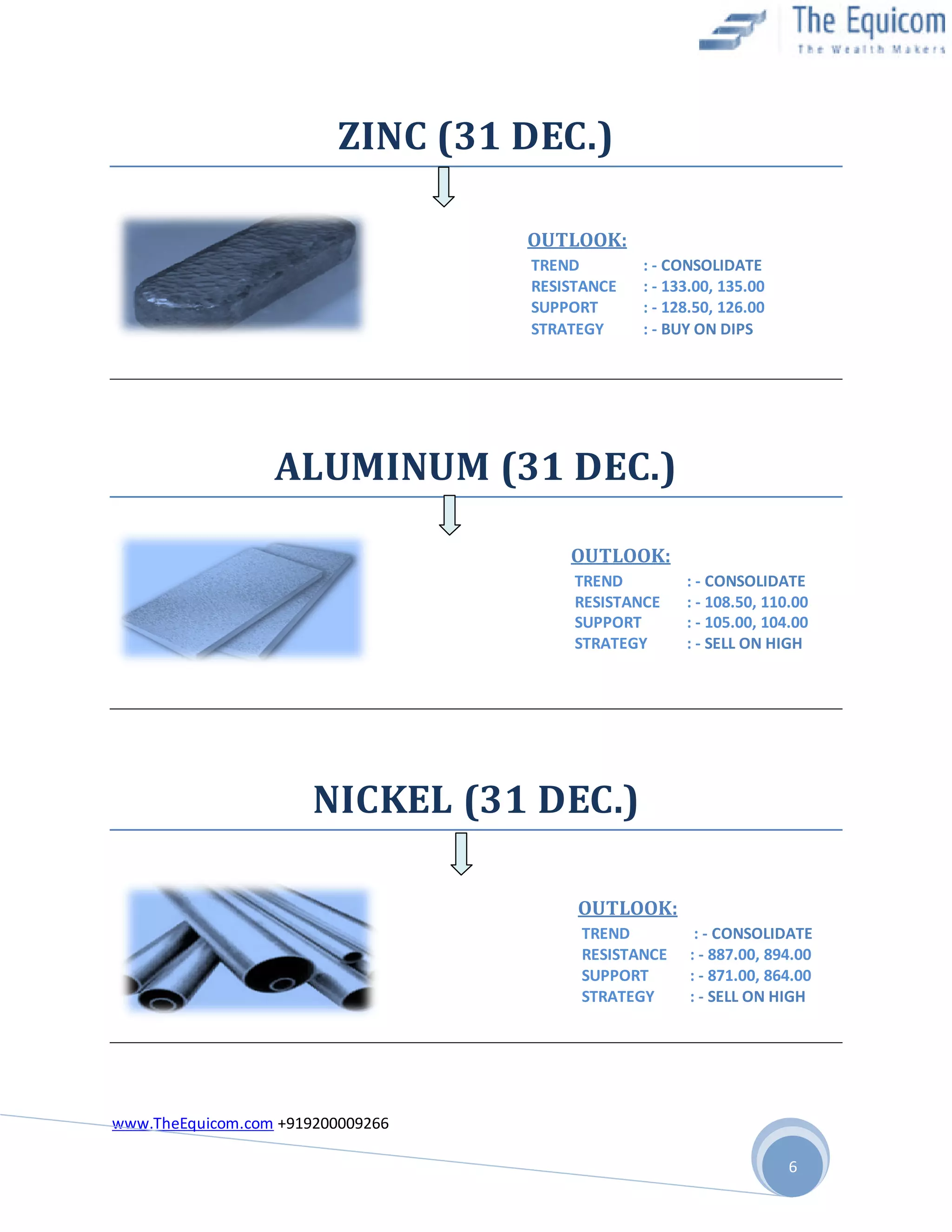 ZINC (31 DEC.)
OUTLOOK:
TREND
RESISTANCE
SUPPORT
STRATEGY

: - CONSOLIDATE
: - 133.00, 135.00
: - 128.50, 126.00
: - BUY ON DIPS

ALUMINUM (31 DEC.)
OUTLOOK:
TREND
RESISTANCE
SUPPORT
STRATEGY

: - CONSOLIDATE
: - 108.50, 110.00
: - 105.00, 104.00
: - SELL ON HIGH

NICKEL (31 DEC.)
OUTLOOK:
TREND
RESISTANCE
SUPPORT
STRATEGY

: - CONSOLIDATE
: - 887.00, 894.00
: - 871.00, 864.00
: - SELL ON HIGH

www.TheEquicom.com +919200009266
6

 