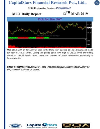 CapitalStars Financial Research Pvt., Ltd., 3
SEBI Registration Number: INA000001647
MCX Daily Report 13TH
MAR 2019
Pick for the DAY
MCX LEAD MAR on TUESDAY as seen in the Daily chart opened at 145.10 levels and made
day low of 144.25 Levels. During this period LEAD MAR High is 146.15 levels and finally
closed at 144.85 levels. Now, there are chances of down movement technically &
fundamentally.
DAILY RECOMMENDATION: SELL MCX LEAD MAR BELOW 145 LEVELS FOR TARGET OF
144/143 WITH SL 146.50 OF LEVELS.
 