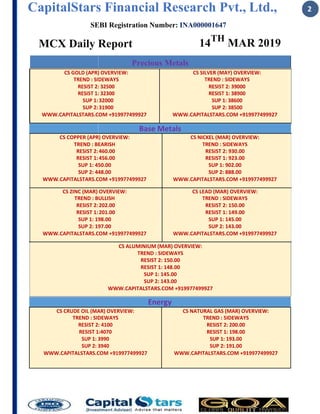 CapitalStars Financial Research Pvt., Ltd., 2
SEBI Registration Number: INA000001647
MCX Daily Report 14TH
MAR 2019
Precious Metals
SUP 1:32000
SUP 2:31900
WWW.CAPITALSTARS.COM +919977499927 WWW.CAPITALSTARS.COM +919977499927
Base Metals
CS COPPER (APR) OVERVIEW:
TREND : BEARISH
RESIST 2:460.00 RESIST 2: 930.00
RESIST 1:456.00 RESIST 1: 923.00
SUP 1: 450.00 SUP 1: 902.00
SUP 2: 448.00 SUP 2: 888.00
CS ZINC (MAR) OVERVIEW: CS LEAD (MAR) OVERVIEW:
TREND : BULLISH
RESIST 2:202.00 RESIST 2: 150.00
RESIST 1:201.00 RESIST 1: 149.00
SUP 1: 198.00 SUP 1: 145.00
SUP 2: 197.00 SUP 2: 143.00
CS ALUMINIUM (MAR) OVERVIEW:
TREND : SIDEWAYS
RESIST 2: 150.00
RESIST 1: 148.00
SUP 1: 145.00
SUP 2: 143.00
WWW.CAPITALSTARS.COM +919977499927
Energy
TREND : SIDEWAYS TREND : SIDEWAYS
 
