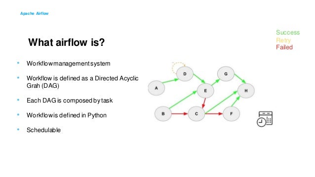 apache airflow performance