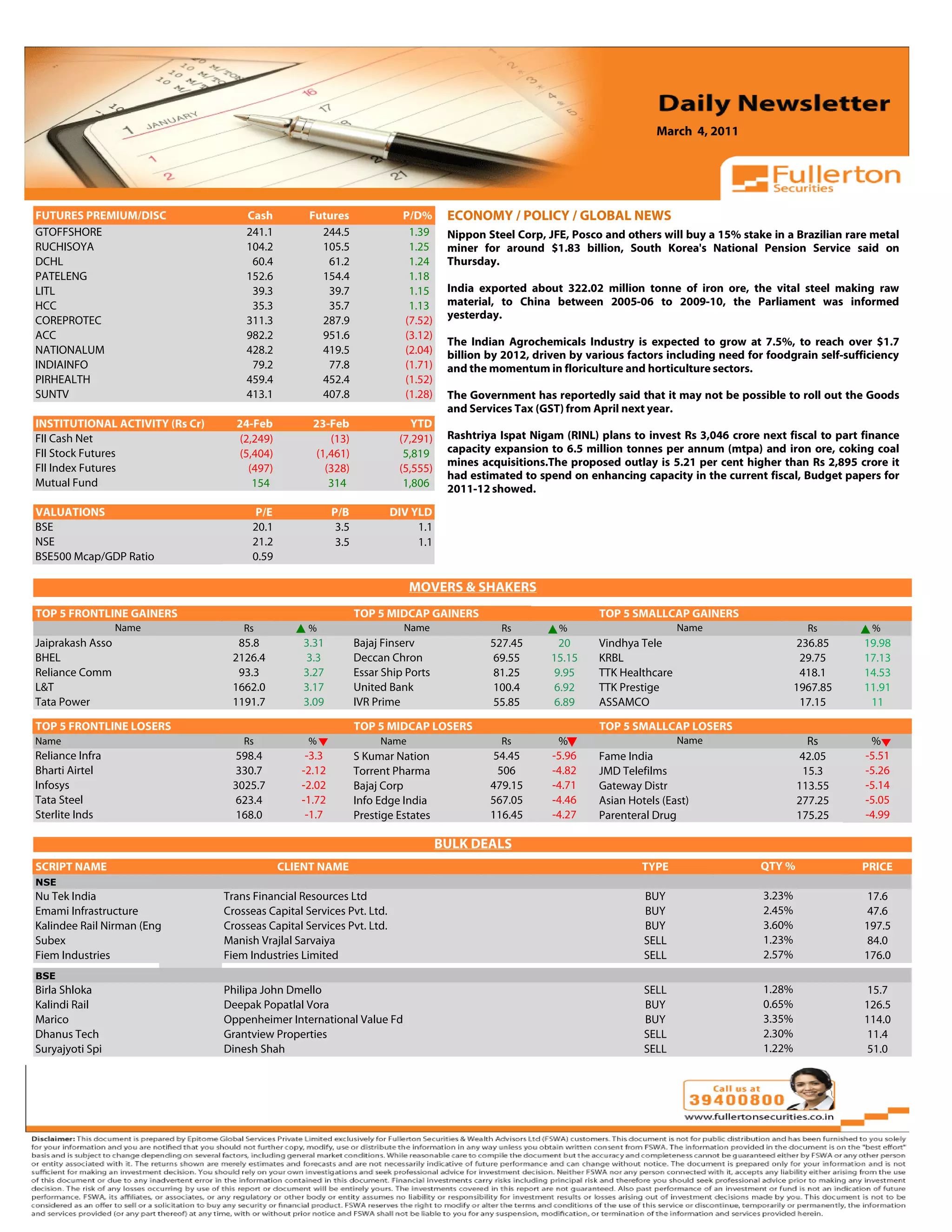March 4, 2011



 Volume: 1 | Issue: 389| November 1, 2010
FUTURES PREMIUM/DISC                    Cash            Futures                P/D%      ECONOMY / POLICY / GLOBAL NEWS
GTOFFSHORE                              241.1             244.5                 1.39     Nippon Steel Corp, JFE, Posco and others will buy a 15% stake in a Brazilian rare metal
RUCHISOYA                               104.2             105.5                 1.25     miner for around $1.83 billion, South Korea's National Pension Service said on
DCHL                                     60.4              61.2                 1.24     Thursday.
PATELENG                                152.6             154.4                 1.18
LITL                                     39.3              39.7                 1.15     India exported about 322.02 million tonne of iron ore, the vital steel making raw
HCC                                      35.3              35.7                 1.13     material, to China between 2005-06 to 2009-10, the Parliament was informed
COREPROTEC                              311.3             287.9                (7.52)    yesterday.
ACC                                     982.2             951.6                (3.12)
                                                                                         The Indian Agrochemicals Industry is expected to grow at 7.5%, to reach over $1.7
NATIONALUM                              428.2             419.5                (2.04)    billion by 2012, driven by various factors including need for foodgrain self-sufficiency
INDIAINFO                                79.2              77.8                (1.71)    and the momentum in floriculture and horticulture sectors.
PIRHEALTH                               459.4             452.4                (1.52)
SUNTV                                   413.1             407.8                (1.28)    The Government has reportedly said that it may not be possible to roll out the Goods
                                                                                         and Services Tax (GST) from April next year.
INSTITUTIONAL ACTIVITY (Rs Cr)        24-Feb            23-Feb                   YTD
FII Cash Net                           (2,249)              (13)              (7,291)    Rashtriya Ispat Nigam (RINL) plans to invest Rs 3,046 crore next fiscal to part finance
FII Stock Futures                      (5,404)           (1,461)               5,819     capacity expansion to 6.5 million tonnes per annum (mtpa) and iron ore, coking coal
FII Index Futures                                                                        mines acquisitions.The proposed outlay is 5.21 per cent higher than Rs 2,895 crore it
                                         (497)             (328)              (5,555)
                                                                                         had estimated to spend on enhancing capacity in the current fiscal, Budget papers for
Mutual Fund                               154               314                1,806     2011-12 showed.
VALUATIONS                                  P/E               P/B           DIV YLD
BSE                                         20.1               3.5               1.1
NSE                                         21.2               3.5               1.1
BSE500 Mcap/GDP Ratio                       0.59

                                                                                 MOVERS & SHAKERS
                                                                                                                                              4.91
TOP 5 FRONTLINE GAINERS                                              TOP 5 MIDCAP GAINERS                             TOP 5 SMALLCAP GAINERS
                  Name                 Rs              %                       Name                Rs         %                        Name                     Rs         %
Jaiprakash Asso                       85.8             3.31          Bajaj Finserv               527.45       20      Vindhya Tele                            236.85      19.98
BHEL                                 2126.4            3.3           Deccan Chron                69.55       15.15    KRBL                                     29.75      17.13
Reliance Comm                         93.3             3.27          Essar Ship Ports            81.25       9.95     TTK Healthcare                           418.1      14.53
L&T                                  1662.0            3.17          United Bank                 100.4       6.92     TTK Prestige                            1967.85     11.91
Tata Power                           1191.7            3.09          IVR Prime                   55.85       6.89     ASSAMCO                                  17.15       11

TOP 5 FRONTLINE LOSERS                                               TOP 5 MIDCAP LOSERS                              TOP 5 SMALLCAP LOSERS
Name                                   Rs              %                  Name                     Rs         %                        Name                     Rs         %
Reliance Infra                       598.4             -3.3          S Kumar Nation              54.45       -5.96    Fame India                              42.05       -5.51
Bharti Airtel                        330.7            -2.12          Torrent Pharma               506        -4.82    JMD Telefilms                            15.3       -5.26
Infosys                              3025.7           -2.02          Bajaj Corp                  479.15      -4.71    Gateway Distr                           113.55      -5.14
Tata Steel                           623.4            -1.72          Info Edge India             567.05      -4.46    Asian Hotels (East)                     277.25      -5.05
Sterlite Inds                        168.0             -1.7          Prestige Estates            116.45      -4.27    Parenteral Drug                         175.25      -4.99

                                                                                        BULK DEALS
SCRIPT NAME                                        CLIENT NAME                                                                 TYPE                   QTY %              PRICE
NSE
Nu Tek India                       Trans Financial Resources Ltd                                                               BUY                    3.23%               17.6
Emami Infrastructure               Crosseas Capital Services Pvt. Ltd.                                                         BUY                    2.45%               47.6
Kalindee Rail Nirman (Eng          Crosseas Capital Services Pvt. Ltd.                                                         BUY                    3.60%               197.5
Subex                              Manish Vrajlal Sarvaiya                                                                     SELL                   1.23%               84.0
Fiem Industries                    Fiem Industries Limited                                                                     SELL                   2.57%               176.0
BSE
Birla Shloka                       Philipa John Dmello                                                                         SELL                   1.28%               15.7
Kalindi Rail                       Deepak Popatlal Vora                                                                        BUY                    0.65%               126.5
Marico                             Oppenheimer International Value Fd                                                          BUY                    3.35%               114.0
Dhanus Tech                        Grantview Properties                                                                        SELL                   2.30%               11.4
Suryajyoti Spi                     Dinesh Shah                                                                                 SELL                   1.22%               51.0
 