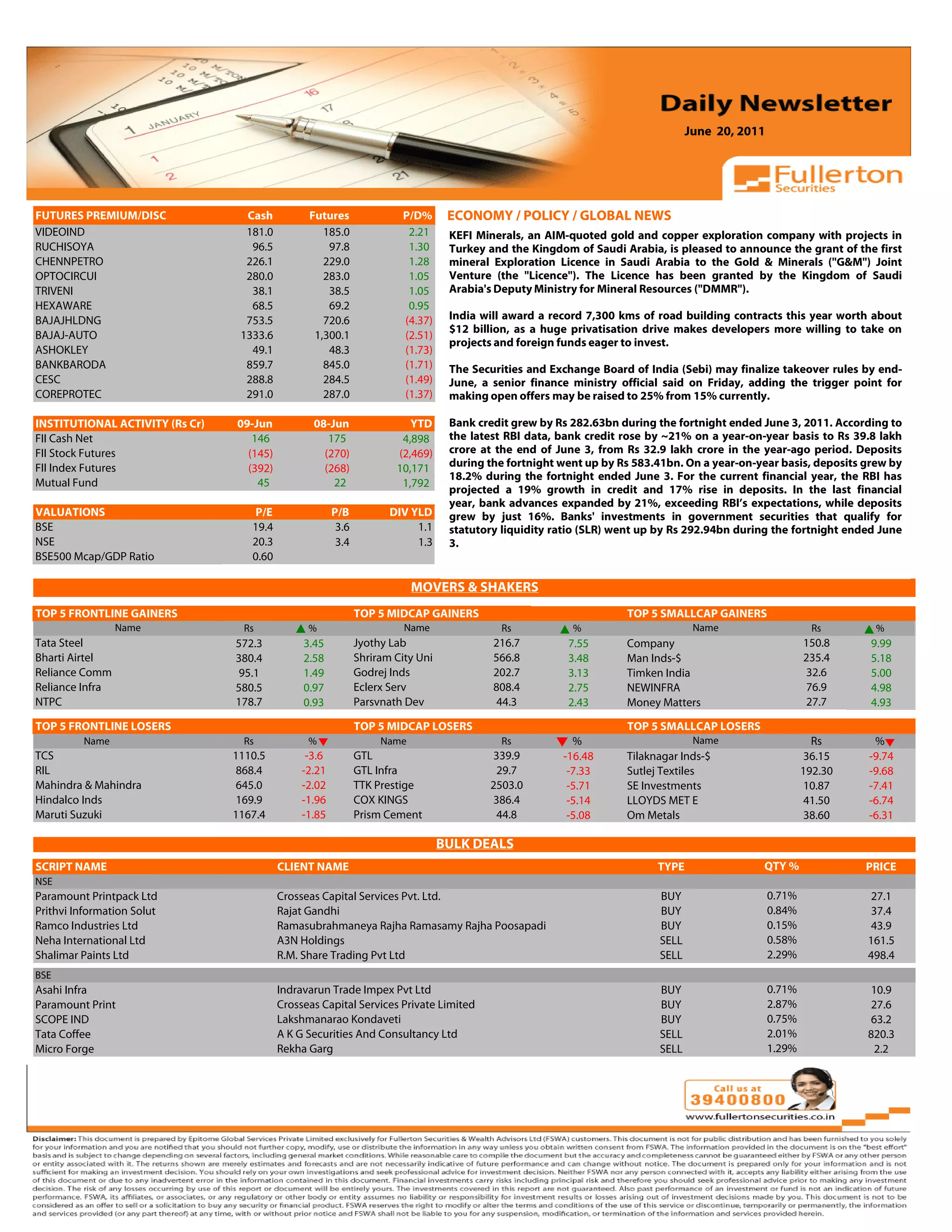June 20, 2011



 Volume: 1 | Issue: 389| November 1, 2010
FUTURES PREMIUM/DISC                    Cash             Futures                P/D%       ECONOMY / POLICY / GLOBAL NEWS
VIDEOIND                                181.0               185.0                2.21      KEFI Minerals, an AIM-quoted gold and copper exploration company with projects in
RUCHISOYA                                96.5                97.8                1.30      Turkey and the Kingdom of Saudi Arabia, is pleased to announce the grant of the first
CHENNPETRO                              226.1               229.0                1.28      mineral Exploration Licence in Saudi Arabia to the Gold & Minerals ("G&M") Joint
OPTOCIRCUI                              280.0               283.0                1.05      Venture (the "Licence"). The Licence has been granted by the Kingdom of Saudi
TRIVENI                                  38.1                38.5                1.05      Arabia's Deputy Ministry for Mineral Resources ("DMMR").
HEXAWARE                                 68.5                69.2                0.95
BAJAJHLDNG                              753.5               720.6               (4.37)     India will award a record 7,300 kms of road building contracts this year worth about
                                                                                           $12 billion, as a huge privatisation drive makes developers more willing to take on
BAJAJ-AUTO                             1333.6             1,300.1               (2.51)
                                                                                           projects and foreign funds eager to invest.
ASHOKLEY                                 49.1                48.3               (1.73)
BANKBARODA                              859.7               845.0               (1.71)     The Securities and Exchange Board of India (Sebi) may finalize takeover rules by end-
CESC                                    288.8               284.5               (1.49)     June, a senior finance ministry official said on Friday, adding the trigger point for
COREPROTEC                              291.0               287.0               (1.37)     making open offers may be raised to 25% from 15% currently.

INSTITUTIONAL ACTIVITY (Rs Cr)        09-Jun              08-Jun                  YTD      Bank credit grew by Rs 282.63bn during the fortnight ended June 3, 2011. According to
FII Cash Net                             146                 175                4,898      the latest RBI data, bank credit rose by ~21% on a year-on-year basis to Rs 39.8 lakh
FII Stock Futures                       (145)               (270)              (2,469)     crore at the end of June 3, from Rs 32.9 lakh crore in the year-ago period. Deposits
FII Index Futures                       (392)               (268)              10,171      during the fortnight went up by Rs 583.41bn. On a year-on-year basis, deposits grew by
                                                                                           18.2% during the fortnight ended June 3. For the current financial year, the RBI has
Mutual Fund                               45                  22                1,792
                                                                                           projected a 19% growth in credit and 17% rise in deposits. In the last financial
                                                                                           year, bank advances expanded by 21%, exceeding RBI’s expectations, while deposits
VALUATIONS                                  P/E                 P/B           DIV YLD      grew by just 16%. Banks' investments in government securities that qualify for
BSE                                         19.4                 3.6               1.1     statutory liquidity ratio (SLR) went up by Rs 292.94bn during the fortnight ended June
NSE                                         20.3                 3.4               1.3     3.
BSE500 Mcap/GDP Ratio                       0.60

                                                                                   MOVERS & SHAKERS
                                                                                                                                                  4.91
TOP 5 FRONTLINE GAINERS                                                TOP 5 MIDCAP GAINERS                                 TOP 5 SMALLCAP GAINERS
                 Name                  Rs                %                       Name               Rs            %                        Name                     Rs      %
Tata Steel                            572.3             3.45           Jyothy Lab                  216.7         7.55       Company                               150.8    9.99
Bharti Airtel                         380.4             2.58           Shriram City Uni            566.8         3.48       Man Inds-$                            235.4    5.18
Reliance Comm                         95.1              1.49           Godrej Inds                 202.7         3.13       Timken India                          32.6     5.00
Reliance Infra                        580.5             0.97           Eclerx Serv                 808.4         2.75       NEWINFRA                              76.9     4.98
NTPC                                  178.7             0.93           Parsvnath Dev               44.3          2.43       Money Matters                         27.7     4.93

TOP 5 FRONTLINE LOSERS                                                 TOP 5 MIDCAP LOSERS                                  TOP 5 SMALLCAP LOSERS
         Name                          Rs                %                  Name                    Rs            %                        Name                     Rs      %
TCS                                  1110.5              -3.6          GTL                        339.9         -16.48      Tilaknagar Inds-$                     36.15    -9.74
RIL                                  868.4              -2.21          GTL Infra                   29.7          -7.33      Sutlej Textiles                       192.30   -9.68
Mahindra & Mahindra                  645.0              -2.02          TTK Prestige               2503.0         -5.71      SE Investments                        10.87    -7.41
Hindalco Inds                        169.9              -1.96          COX KINGS                  386.4          -5.14      LLOYDS MET E                          41.50    -6.74
Maruti Suzuki                        1167.4             -1.85          Prism Cement                44.8          -5.08      Om Metals                             38.60    -6.31

                                                                                          BULK DEALS
SCRIPT NAME                                        CLIENT NAME                                                                    TYPE                   QTY %             PRICE
NSE
Paramount Printpack Ltd                            Crosseas Capital Services Pvt. Ltd.                                             BUY                    0.71%            27.1
Prithvi Information Solut                          Rajat Gandhi                                                                    BUY                    0.84%            37.4
Ramco Industries Ltd                               Ramasubrahmaneya Rajha Ramasamy Rajha Poosapadi                                 BUY                    0.15%            43.9
Neha International Ltd                             A3N Holdings                                                                    SELL                   0.58%            161.5
Shalimar Paints Ltd                                R.M. Share Trading Pvt Ltd                                                      SELL                   2.29%            498.4
BSE
Asahi Infra                                        Indravarun Trade Impex Pvt Ltd                                                  BUY                    0.71%            10.9
Paramount Print                                    Crosseas Capital Services Private Limited                                       BUY                    2.87%            27.6
SCOPE IND                                          Lakshmanarao Kondaveti                                                          BUY                    0.75%            63.2
Tata Coffee                                        A K G Securities And Consultancy Ltd                                            SELL                   2.01%            820.3
Micro Forge                                        Rekha Garg                                                                      SELL                   1.29%             2.2
 
