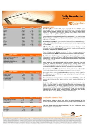 Aug 23, 2011



 Volume: 1 | Issue: 389| November 1, 2010

SECTOR                            22-Aug    19-Aug    % Change     CORPORATE NEWS
 OIL&GAS                            8,357     8,155       2.47%    Essar Energy Plc has reported a 49% jump in earnings for the first half of 2011 on the
POWER                               2,235     2,191       2.04%    back of higher refinery margins, but the London-listed firm said it continued to battle
METAL                              11,991    11,767       1.91%    delays related to regulatory approvals for its projects. Essar Energy's H1 earnings before
CG                                 11,724    11,536       1.63%    interest, tax, depreciation and amortisation (EBITDA) were up 49% to $477.9 million,
FMCG                                3,962     3,899       1.63%    while pre-tax profit was up 80% to $278.5 million.
CD                                  6,211     6,123       1.43%
                                                                   The Income Tax (I-T) department has slapped a tax demand of Rs 2,114 crore on IT firm
AUTO                                8,299     8,188       1.36%
                                                                   Mahindra Satyam (erstwhile Satyam Computer Services), after disallowing exemptions
PSU                                 7,812     7,717       1.23%    claimed by the company.
HC                                  5,901     5,835       1.13%
REALTY                              1,683     1,675       0.51%    Suzlon Energy Limited (SEL), wind turbine manufacturer, announced that it has won a
TECk                                3,031     3,024       0.24%    repeat order from the Malpani Group to set up, operate and maintain projects totalling
BANKEX                             10,749    10,763      -0.14%    29.70 mega watt.
IT                                  4,710     4,738      -0.59%
                                                                   JFE Steel Corp, the world's fifth-biggest steelmaker, said on Monday it would
                                                                   strengthen its ties with JSW Steel Ltd by either boosting its stake in the company or
                                                                   increasing its presence on the smaller firm's board.

                                                                   Shares in budget carrier SpiceJet rose almost 5% after a newspaper reported that
                                                                   private equity firm TPG Capital is negotiating to buy a minority stake in the company.
BSE Upper Circuit Breakers
Company Name                      22-Aug    19-Aug    % Change     Zuari Industries Ltd., has stopped receiving naphtha after a supply pipeline was shut
EUROTEX INDUSTRIES & EXPORTS         22.8      19.0      20.00     following a fire in western India, reports stated. Reports quoted, Anand Rajadhyaksha, a
MORGANITE CRUCIBLE                  319.2     266.0      20.00     spokesman for Zuari Inds as saying that, the company would get about 18,000 metric
HELLA INDIA LIGHTING                146.0     121.7      20.00     tons of naphtha a month.
GANDHIMATHI APPLIANCES              278.0     252.8      10.00                   0
RAJDHANI LEASING                    147.9     134.5      10.00     India’s largest real estate developer, DLF, plans to reduce its debt by Rs 2,500-3,000
                                                                   crore by the end of this financial year, according to group executive director Rajeev
                                                                   Talwar. The company aims to cut debt through the divestment of non-core assets,
                                                                   including hotels and plots of land that cannot be developed in the next five years

                                                                   Auto component maker JBM Auto said that it is planing to invest about 200 crore this
                                                                   fiscal in expanding production capacity at various locations across the country.
BSE Lower Circuit Breakers
Company Name                      22-Aug    19-Aug    % Change     Non-banking finance company Religare Finvest plans to increase its loan portfolio to
DUNLOP INDIA                         18.8      23.5      (19.80)   Rs 14,000 crore by the end of the current fiscal, betting big on the small and medium
WARREN TEA                          493.5     519.4       (5.00)   enterprises (SME) sector.
VERTEX SECURITIES                   184.4     194.1       (5.00)
                                                                   The country's nuclear power generation is expected to reach 20,000 MW in another 20
CONTROL PRINT                        33.3      35.0       (5.00)
                                                                   years, a top official of the Indira Gandhi Centre for Atomic Research (IGCAR) said on
JAMES HOTELS                         61.0      64.2       (5.00)   Monday.

                                                                   Jindal Steel & Power, a steel maker and power generator, has raised $475 million
                                                                   (about 2,137 crore) through the takeout financing route, to part finance expansion plans
                                                                   overseas, making it one of the largest such transactions by an Indian company. The
                                                                   Delhi-based company, which is part of the OP Jindal group, has raised the loan at 225
                                                                   basis points over the Libor, for a tenor of five years, with 10 large banks participating in
                                                                   the transaction. The banks include Standard Chartered, DBS, Citibank, Bank of Tokyo
                                                                   Mitsubishi, Mizuho, Barclays, RBS, ANZ, Credit Agricole and JP Morgan.




COMMODITY                         22-Aug    19-Aug    % Change     COMMODITY / CURRENCY NEWS
Brent Crude Oil (USD/bbl)            107       109        (1.24)
                                                          (0.01)   Brent Crude Oil ended 1.24 percent lower at $107 per barrel. Gold ended flat after
Gold (Rs/10gm)                    27,975    27,977
                                                                   touching all time high at Rs 27,975 and Silver closed down by 0.66 percent at Rs 65,817.
Silver (Rs/kg)                    65,817    66,252        (0.66)

                                                                   The Indian Rupee closed higer against the dollar at Rs 45.67 as the Indian equity
CURRENCY                          22-Aug    19-Aug    % Change     benchmarks ended on a positive note.
INR / USD                           45.67     45.74       (0.15)
USD / Euro                           1.44      1.43        0.70
Yen / USD                           76.79     76.43        0.47
 