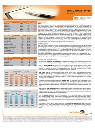Aug 29, 2011


Volume: 1 | Issue: 389| November 1, 2010


INDIAN MARKET *                             26-Aug       25-Aug              % Change     COMMENTARY
BSE Sensex                                  15,849       16,146                  (1.84)   INDIA
NSE Nifty                                    4,748        4,840                  (1.90)   The markets slipped 2% as investors turned cautious and booked profits ahead of Ben Bernanke’s speech
BSE Midcap                                   6,035        6,174                  (2.25)   later in the day, heavy selling in realty and metal shares also weighed. The BSE Sensex closed below the
BSE Smallcap                                 6,911        7,100                  (2.65)   16,000 level for the first time in 18 months as it lost over 297 points on weak global trend amid worldwide
Nifty Junior                                 9,598        9,815                  (2.22)   economic slowdown. The broad-based National Stock Exchange index Nifty also dipped below 4,800 point
                                                                                          level to close 91 points lower at 4,748 following weak trend in the Asian region and lower opening in Europe.
CNX Midcap                                   7,044        7,193                  (2.07)
                                                                                          Reliance Industries (down 4.6%), State Bank of India (down 3.3%) and ITC (down 2.7%) accounted for a loss of
                                                                                          140 points on the Sensex. Only three components on the Sensex ended in the green. Hero Motocorp,
                                                                                          Mahindra & Mahindra and Infosys were up between 0.6-3% each. All the sectoral indices ended in the red.
GLOBAL MARKETS                              26-Aug       25-Aug              % Change     High-beta realty shares led the losses on expectations that the Reserve Bank of India will continue its
Dow Jones Ind (USA)                          11,285       11,150                  1.21    aggressive monetary policy stance and tighten further in September. Metals were the next worst hit after
Nasdaq Composite(USA)                         2,479        2,420                  2.45    Supreme Court ordered a ban on mining iron ore in Tumkur and Chitradurga districts in Karnataka. From the
S&P 500 (USA)                                 1,177        1,159                  1.51    broader markets, midcap and the small cap indices ended down almost 2% each. Market breadth was
FTSE 100 (UK)                                 5,129        5,131                 (0.04)   extremely negative, 2,221 stocks declined for 637 stocks which advanced.
DAX (Germany)                                 5,537        5,584                 (0.84)
Nikkei 225 (Tokyo)                            8,798        8,772                  0.29    GLOBAL MARKETS
                                                                                          Wall Street stocks rebounded on Friday as investors digested Federal Reserve Chairman Ben Bernanke's
Hang Seng (Hong Kong)                        19,583       19,753                 (0.86)
                                                                                          remarks about the economy and regained hope the door was still open for more monetary stimulus down
Shanghai Comp (China)                         2,612        2,615                 (0.12)
                                                                                          the road. The Dow Jones Industrial Average was up 140 points, or 1.21%, at 11,285. The Standard & Poor's
KOSPI (South Korea)                           1,779        1,765                  0.81    500 Index was up 17.2 points, or 1.44%, at 1,176. The Nasdaq Composite Index was up 59 points, or 2.45%, at
STI (Singapore)                               2,748        2,765                 (0.60)   2,479. Technology stocks led the advance, with Cisco Systems Inc, Microsoft Corp and Intel Corp the top
MSCI Emerging Market                            376          378                 (0.53)   three gainers on the Dow.
MSCI Frontier Market                            482          493                 (2.23)   Asian stocks have advanced for a third day after Federal Reserve Chairman Ben S. Bernanke said the U.S.
                                                                                          economy is slowly recovering and the central bank has more means to prop up growth if appropriate. Nikkei
                                                                                          is up 0.21%, Hang Seng is up 1.22% and Strait Times is up 1.06%.
BOND MARKETS                                26-Aug       25-Aug                Change
10yr G-Sec Yield                               8.26         8.23                 0.03     CORPORATE/ ECONOMY NEWS
1yr G-Sec Yield                                8.16         8.16                 0.00      Leading retailer Pantaloon Retail India (PRIL) has earmarked a Rs 900 crore expenditure over the next
LIBOR (6m)                                     0.39         0.39                 0.00      three years on 9 million square feet of retail space, which it has already booked across India for expansion.
LIBOR (1m)                                     0.16         0.16                 0.00
Interbank Call rate                             8.0         8.00                 0.00      State-run Allahabad Bank is mulling an entry into four Asian cities by opening overseas branches, with a
                                                                                           view to increase its international footprint. However, the Reserve Bank of India (RBI) is yet to give the go-
                                                                                           ahead on the proposal. At present, the Kolkata-headquartered bank's sole overseas branch is in Hong
                                                                                           Kong, while it has a representative office in mainland China's city of Shenzen.
                           BSE Turnover Rs Cr('000)         Sensex
 16600                                                                              3.0    Elder Health Care said it will enter the Sri Lankan market by next month with the launch of branded
                                                                                           personal care products and is scouting for acquisitions in Europe as part of global expansion plans. The
 16400                                                                              2.5    Mumbai-based firm, which mainly sells in-licenced products, also plans to boost its own brands and will
 16200                                                                              2.0    introduce about 5-6 products in the Indian market.The company plans to launch about 5-6 of its own
                                                                                           products by the end of this year.
 16000                                                                              1.5
 15800                                                                              1.0    A proposed ferro alloys joint venture between SAIL and MOIL in Chhattisgarh worth an estimated Rs 400
 15600                                                                              0.5    crore has been recommended for clearance by a green panel, but with certain riders. SAIL & MOIL Ferro
                                                                                           Alloys Pvt Ltd, a joint venture of Steel Authority of India Ltd (SAIL) and MOIL, was formed to set up a 1 lakh
 15400                                                                              0.0    tonnes per annum ferro alloys plant, with both the public sector firms having equity partnership of 50%
           22-Aug         23-Aug             24-Aug     25-Aug         26-Aug              each.

                                                                                           Tata Group firm Titan Industries is eyeing a near three-fold increase in its turnover from watches division
                                                                                           to Rs 3,500 crore by 2014-15, driven by new designs and network expansion. In watches, Titan targets Rs
                      NSE Turnover Rs Cr('000)                       Nifty                 35 billion turnover by FY 2015 (Rs 12.5 billion in FY2011) to be driven by network expansion, introduction
  5000                                                                            14       of new designs as well as shift towards branded segment.
  4950                                                                            12
  4900                                                                            10       Drug firm Wockhardt plans to launch 12-15 products in the US market this fiscal and also increase its
  4850                                          88.38                     #DIV/0!          reach in the European market. The company received 7 abbreviated new drug applications (ANDA)
                                                                                  8
  4800                                                                                     approvals this year. The company has plans to launch 12-15 products in the US market during the
                                                                                  6        financial year 2011-12The company, however, did not specify the details of the products that it would
  4750
  4700                                                                            4        launch this fiscal.
  4650                                                                            2
                                                                                           With the cost of money moving up and freight rates diving, Shipping Corporation of India (SCI) has put
  4600                                                                            0        on hold its plans of issuing fresh tenders to acquire new vessels. The 1961-founded company is already
           22-Aug         23-Aug              24-Aug    25-Aug           26-Aug            taking delivery of about 10 vessels this year, mostly bulk carriers, though there is overcapacity in the
                                                                                           market.
 