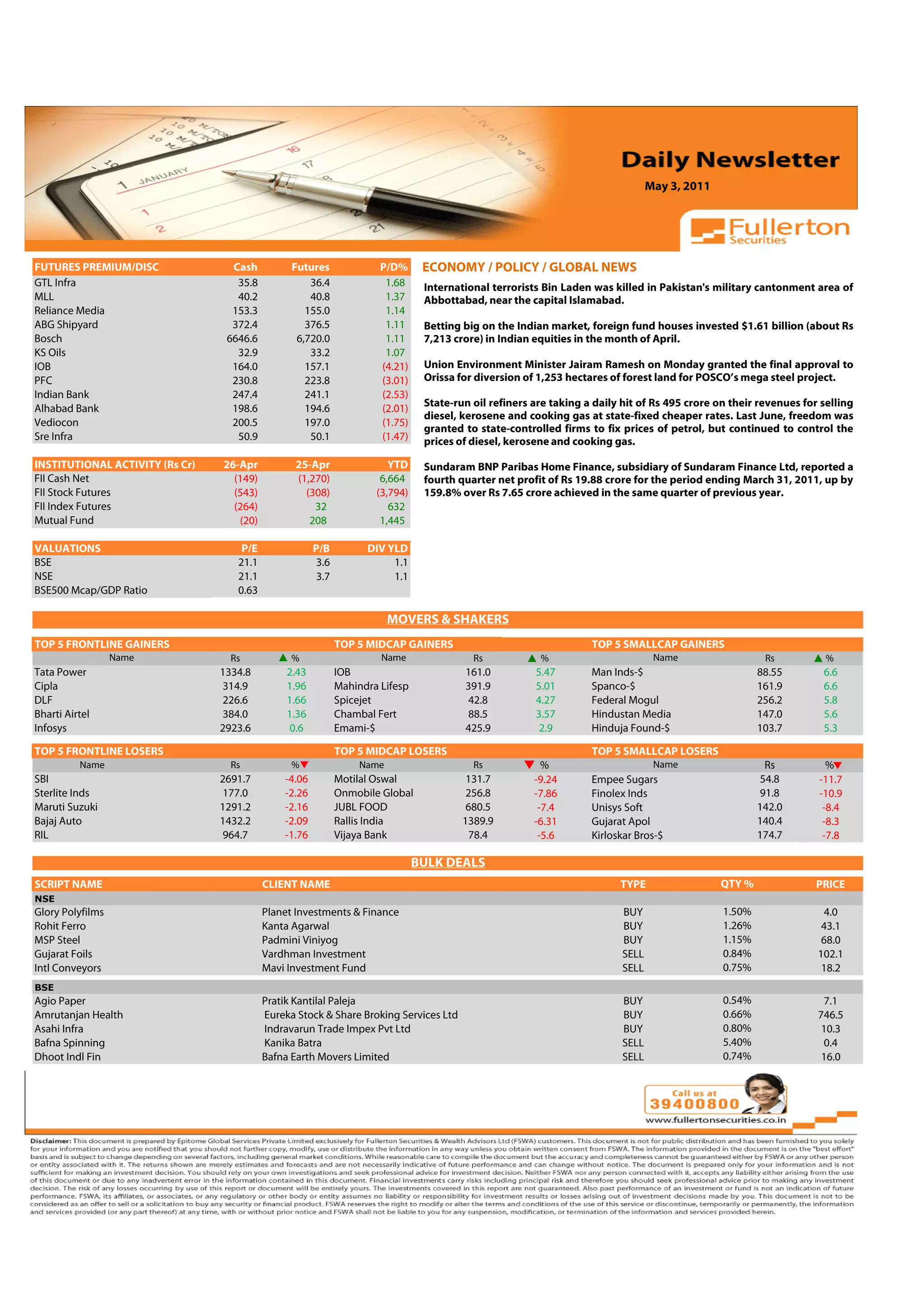May 3, 2011



 Volume: 1 | Issue: 389| November 1, 2010

FUTURES PREMIUM/DISC                   Cash          Futures               P/D%      ECONOMY / POLICY / GLOBAL NEWS
GTL Infra                               35.8             36.4               1.68     International terrorists Bin Laden was killed in Pakistan's military cantonment area of
MLL                                     40.2             40.8               1.37     Abbottabad, near the capital Islamabad.
Reliance Media                         153.3            155.0               1.14
ABG Shipyard                           372.4            376.5               1.11     Betting big on the Indian market, foreign fund houses invested $1.61 billion (about Rs
Bosch                                 6646.6          6,720.0               1.11     7,213 crore) in Indian equities in the month of April.
KS Oils                                 32.9             33.2               1.07
IOB                                    164.0            157.1              (4.21)    Union Environment Minister Jairam Ramesh on Monday granted the final approval to
PFC                                    230.8            223.8              (3.01)    Orissa for diversion of 1,253 hectares of forest land for POSCO’s mega steel project.
Indian Bank                            247.4            241.1              (2.53)
                                                                                     State-run oil refiners are taking a daily hit of Rs 495 crore on their revenues for selling
Alhabad Bank                           198.6            194.6              (2.01)
                                                                                     diesel, kerosene and cooking gas at state-fixed cheaper rates. Last June, freedom was
Vediocon                               200.5            197.0              (1.75)
                                                                                     granted to state-controlled firms to fix prices of petrol, but continued to control the
Sre Infra                               50.9             50.1              (1.47)    prices of diesel, kerosene and cooking gas.

INSTITUTIONAL ACTIVITY (Rs Cr)       26-Apr           25-Apr                 YTD     Sundaram BNP Paribas Home Finance, subsidiary of Sundaram Finance Ltd, reported a
FII Cash Net                           (149)          (1,270)              6,664     fourth quarter net profit of Rs 19.88 crore for the period ending March 31, 2011, up by
FII Stock Futures                      (543)            (308)             (3,794)    159.8% over Rs 7.65 crore achieved in the same quarter of previous year.
FII Index Futures                      (264)              32                 632
Mutual Fund                             (20)             208               1,445

VALUATIONS                               P/E               P/B          DIV YLD
BSE                                     21.1                3.6              1.1
NSE                                     21.1                3.7              1.1
BSE500 Mcap/GDP Ratio                   0.63

                                                                              MOVERS & SHAKERS
                                                                                                                                              4.91
TOP 5 FRONTLINE GAINERS                                           TOP 5 MIDCAP GAINERS                                  TOP 5 SMALLCAP GAINERS
                  Name                 Rs            %                     Name                Rs            %                         Name                   Rs          %
Tata Power                           1334.8         2.43          IOB                        161.0          5.47        Man Inds-$                           88.55       6.6
Cipla                                314.9          1.96          Mahindra Lifesp            391.9          5.01        Spanco-$                             161.9       6.6
DLF                                  226.6          1.66          Spicejet                   42.8           4.27        Federal Mogul                        256.2       5.8
Bharti Airtel                        384.0          1.36          Chambal Fert               88.5           3.57        Hindustan Media                      147.0       5.6
Infosys                              2923.6         0.6           Emami-$                    425.9           2.9        Hinduja Found-$                      103.7       5.3

TOP 5 FRONTLINE LOSERS                                            TOP 5 MIDCAP LOSERS                                   TOP 5 SMALLCAP LOSERS
          Name                         Rs            %                 Name                    Rs             %                        Name                   Rs          %
SBI                                  2691.7        -4.06          Motilal Oswal               131.7         -9.24       Empee Sugars                         54.8       -11.7
Sterlite Inds                        177.0         -2.26          Onmobile Global             256.8         -7.86       Finolex Inds                         91.8       -10.9
Maruti Suzuki                        1291.2        -2.16          JUBL FOOD                   680.5          -7.4       Unisys Soft                          142.0       -8.4
Bajaj Auto                           1432.2        -2.09          Rallis India               1389.9         -6.31       Gujarat Apol                         140.4       -8.3
RIL                                  964.7         -1.76          Vijaya Bank                 78.4           -5.6       Kirloskar Bros-$                     174.7       -7.8

                                                                                    BULK DEALS
SCRIPT NAME                                    CLIENT NAME                                                                    TYPE                   QTY %              PRICE
NSE
Glory Polyfilms                                Planet Investments & Finance                                                    BUY                   1.50%               4.0
Rohit Ferro                                    Kanta Agarwal                                                                   BUY                   1.26%               43.1
MSP Steel                                      Padmini Viniyog                                                                 BUY                   1.15%               68.0
Gujarat Foils                                  Vardhman Investment                                                             SELL                  0.84%              102.1
Intl Conveyors                                 Mavi Investment Fund                                                            SELL                  0.75%               18.2
BSE
Agio Paper                                     Pratik Kantilal Paleja                                                          BUY                   0.54%               7.1
Amrutanjan Health                              Eureka Stock & Share Broking Services Ltd                                       BUY                   0.66%              746.5
Asahi Infra                                    Indravarun Trade Impex Pvt Ltd                                                  BUY                   0.80%               10.3
Bafna Spinning                                 Kanika Batra                                                                    SELL                  5.40%               0.4
Dhoot Indl Fin                                 Bafna Earth Movers Limited                                                      SELL                  0.74%               16.0
 