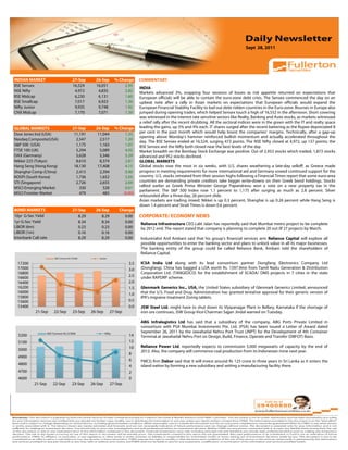 Sept 28, 2011


Volume: 1 | Issue: 389| November 1, 2010

INDIAN MARKET                                 27-Sep       26-Sep         % Change     COMMENTARY
BSE Sensex                                    16,524       16,051             2.95
                                                                                       INDIA
NSE Nifty                                      4,972        4,835             2.82     Markets advanced 3%, snapping four sessions of losses as risk appetite returned on expectations that
BSE Midcap                                     6,230        6,131             1.60     European officials will be able to contain the euro-zone debt crisis. The Sensex commenced the day on an
BSE Smallcap                                   7,017        6,923             1.36     upbeat note after a rally in Asian markets on expectations that European officials would expand the
Nifty Junior                                   9,935        9,748             1.92     European Financial Stability Facility to bail out debt ridden countries in the Euro-zone. Bourses in Europe also
CNX Midcap                                     7,170        7,071             1.39     jumped during opening trades, which helped Sensex touch a high of 16,552 in the afternoon. Short covering
                                                                                       was witnessed in the interest rate sensitive sectors like Realty, Banking and Auto stocks, as markets witnessed
                                                                                       a relief rally after the recent drubbing. All the sectoral indices were in the green with the IT and realty space
GLOBAL MARKETS                                27-Sep       26-Sep         % Change     leading the gains, up 5% and 4% each. IT shares surged after the recent battering as the Rupee depreciated 8
Dow Jones Ind (USA)                            11,191       11,044             1.33    per cent in the past month which would help boost the companies’ margins. Technically, after a gap-up
                                                                                       opening above Monday’s hammer reinforced bullish momentum and actually accelerated throughout the
Nasdaq Composite(USA)                           2,547        2,517             1.20
                                                                                       day. The BSE Sensex ended at 16,524, surging 473 points. The NSE Nifty closed at 4,972, up 137 points; the
S&P 500 (USA)                                   1,175        1,163             1.07    BSE Sensex and the Nifty both closed near the best levels of the day.
FTSE 100 (UK)                                   5,294        5,089             4.02    Market breadth on the Bombay Stock Exchange was positive. Out of 2,933 stocks which traded, 1,873 stocks
DAX (Germany)                                   5,628        5,346             5.29    advanced and 952 stocks declined.
Nikkei 225 (Tokyo)                              8,610        8,374             2.81    GLOBAL MARKETS
Hang Seng (Hong Kong)                          18,130       17,408             4.15    Global stocks rose the most in six weeks, with U.S. shares weathering a late-day selloff, as Greece made
Shanghai Comp (China)                           2,415        2,394             0.90    progress in meeting requirements for more international aid and Germany vowed continued support for the
KOSPI (South Korea)                             1,736        1,652             5.05    country. U.S. stocks retreated from their session highs following a Financial Times report that some euro-area
STI (Singapore)                                 2,726        2,655             2.69    countries are demanding private creditors take bigger write-downs on their Greek bond holdings. Stocks
                                                                                       rallied earlier as Greek Prime Minister George Papandreou won a vote on a new property tax in the
MSCI Emerging Market                              330          328             0.61
                                                                                       parliament. The S&P 500 Index rose 1.1 percent to 1,175 after surging as much as 2.8 percent. Silver
MSCI Frontier Market                              479          483            (0.83)
                                                                                       rebounded after a three-day, 26 percent slide.
                                                                                       Asian markets are trading mixed; Nikkei is up 0.3 percent, Shanghai is up 0.26 percent while Hang Seng is
                                                                                       down 1.4 percent and Strait Times is down 0.6 percent.
BOND MARKETS                                  27-Sep       26-Sep           Change
10yr G-Sec Yield                                 8.29         8.29            0.00     CORPORATE/ ECONOMY NEWS
1yr G-Sec Yield                                  8.34         8.34            0.00     Reliance Infrastructure CEO Lalit Jalan has reportedly said that Mumbai metro project to be complete
LIBOR (6m)                                       0.23         0.23            0.00     by 2012 end. The report stated that company is planning to complete 20 out 0f 27 projects by March.
LIBOR (1m)                                       0.16         0.16            0.00
Interbank Call rate                              8.29         8.29            0.00     Industrialist Anil Ambani said that his group's financial services arm Reliance Capital will explore all
                                                                                       possible opportunities to enter the banking sector and plans to unlock value in all its major businesses.
                                                                                       The banking entity of the group could be called Reliance Bank, Ambani told the shareholders of
                                                                                       Reliance Capital.
                            BSE Turnover Rs Cr('000)         Sensex

  17200                                                                          3.5   ICSA India Ltd along with its lead consortium partner Dongfang Electronics Company Ltd
  17000                                                                          3.0   (Dongfang), China has bagged a LOA worth Rs. 1397.9mn from Tamil Nadu Generation & Distribution
  16800                                                                                Corporation Ltd. (TANGEDCO) for the establishment of SCADA/ DMS projects in 7 cities in the state
  16600                                                                          2.5   under RAPDRP scheme.
  16400                                                                          2.0
  16200                                                                          1.5   Glenmark Generics Inc., USA, the United States subsidiary of Glenmark Generics Limited, announced
  16000                                                                          1.0   that the U.S. Food and Drug Administration has granted tentative approval for their generic version of
  15800                                                                                IPR's migraine treatment Zomig tablets.
  15600                                                                          0.5
  15400                                                                          0.0   JSW Steel Ltd. might have to shut down its Vijayanagar Plant in Bellary, Karnataka if the shortage of
            21-Sep         22-Sep             23-Sep     26-Sep       27-Sep           iron ore continues, JSW Group Vice-Chairman Sajjan Jindal warned on Tuesday.

                                                                                       ABG Infralogistics Ltd has said that a subsidiary of the company, ABG Ports Private Limited in
                                                                                       consortium with PSA Mumbai Investments Pte. Ltd. (PSA) has been issued a Letter of Award dated
                      NSE Turnover Rs Cr('000)                    Nifty                September 26, 2011 by the Jawaharlal Nehru Port Trust (JNPT) for the Development of 4th Container
  5200                                                                          14     Terminal at Jawaharlal Nehru Port on Design, Build, Finance, Operate and Transfer (DBFOT) Basis.
  5100                                                                          12
                                                                                10     Reliance Power Ltd. reportedly expects to commission 5,000 megawatts of capacity by the end of
  5000                                           88.38                   #DIV/0!       2012. Also, the company will commence coal production from its Indonesian mine next year.
                                                                                8
  4900
                                                                                6      FMCG firm Dabur said that it will invest around Rs 125 crore in three years in Sri Lanka as it enters the
  4800                                                                          4      island nation by forming a new subsidiary and setting a manufacturing facility there.
  4700                                                                          2
  4600                                                                          0
           21-Sep         22-Sep             23-Sep      26-Sep       27-Sep
 