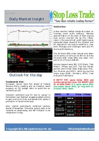 12-12-2012


   Daily Market Insight

                                                   Technical View-

                                                   Indian equities settled marginally low er on
                                                   T uesday amid profit booking. Markets
                                                   opened higher on the back of fresh buying
                                                   seen across counters led by FIIs inflow .
                                                   Later in the second half, profit booking w as
                                                   witnessed today ahead of the inflation and
                                                   IIP data which can lead to volatility in near
                                                   term. Midcaps and smallcaps were also hit
                                                   due to profit-booking.

                                                   The 30-share BSE index Sensex w as down
                                                   22.55 points (-0.12% ) at 19,387.19 and the
                                                   50-share NSE index Nifty w as down 10.1
                                                   points (-0.17% ) at 5,898.80.

                                                   Volume toppers were SBI, ICICI Bank, T ata
                                                   Motors, Infosys and L&T . T op five Sensex
                                                   gainers were Jindal Steel, Bajaj Auto, HUL,
                                                   Sun Pharma and HDFC, while the top five
                                                   losers w ere BHEL, Hindalco, NTPC, Coal
   Outlook for the day                             India and T ata P ow er.

                                                   If NIFTY FUT. opens bel ow 5926 and
fundamental View -                                 sustain bel ow this l evel , GO SHORT w ith
European stocks were flat ahead of Federal         SL of 5950/5960. If it opens above 5942
Reserve P olicy meeting and as investors aw ait    and trades above 5955, go l ong w ith SL
progress on US budget talks to avoid the so-       of 5926/5902/5890.
called fiscal cliff.

Domestic sentiment w as hit due to uproar in        INDICES          LTP        Change   % Change
P arliament over Walmart engaging lobbying firms        NIFTY
to gain entry into India and demand for quota in                     5898.80    -10.10    -0.17%
promotion in Government jobs.                          SENSEX        19,387.14 -22.55     -0.12%

Also, market participants remained cautious             CNX
                                                                     3699.55    -43.55    -1.16%
ahead of November industrial output data to be        SMALLCAP
released on Wednesday and WP I inflation to be       CNXMIDCAP       8360.20     -76      -0.90%
released on Friday.
                                                     BANKNIFTY       12344.60   37.05     -0.30%




© Copyright 2012, HBJ Capital Services Pvt. Ltd.                      info@stoplosstrade.com
 